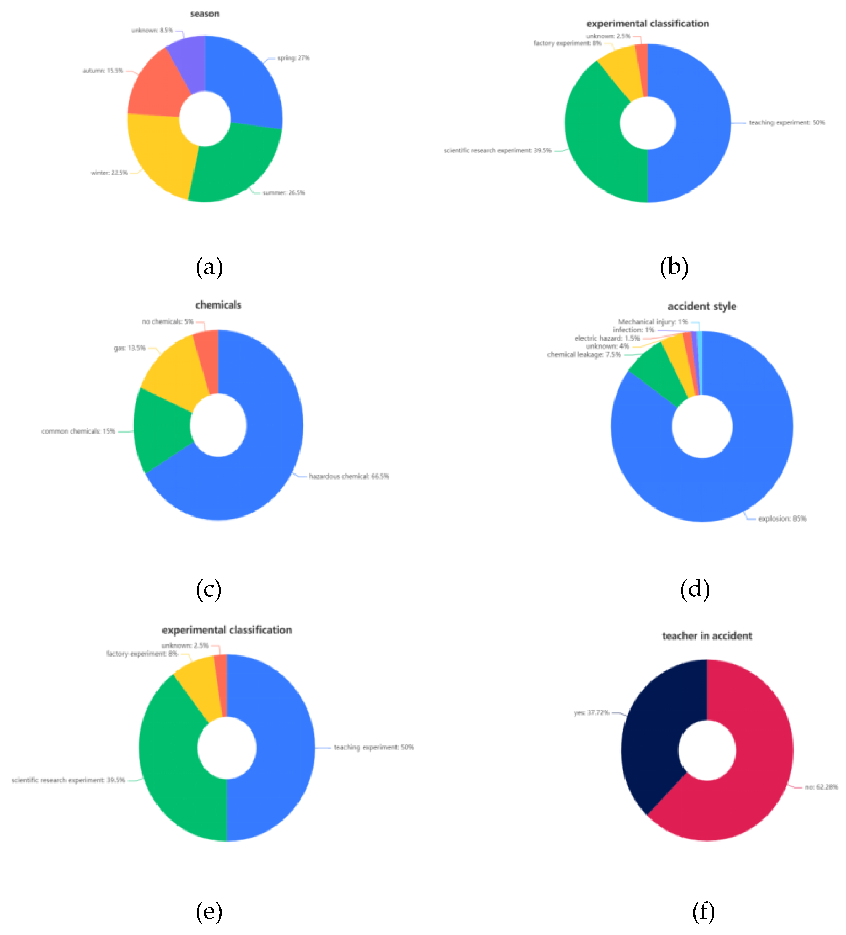 Preprints 71902 g002