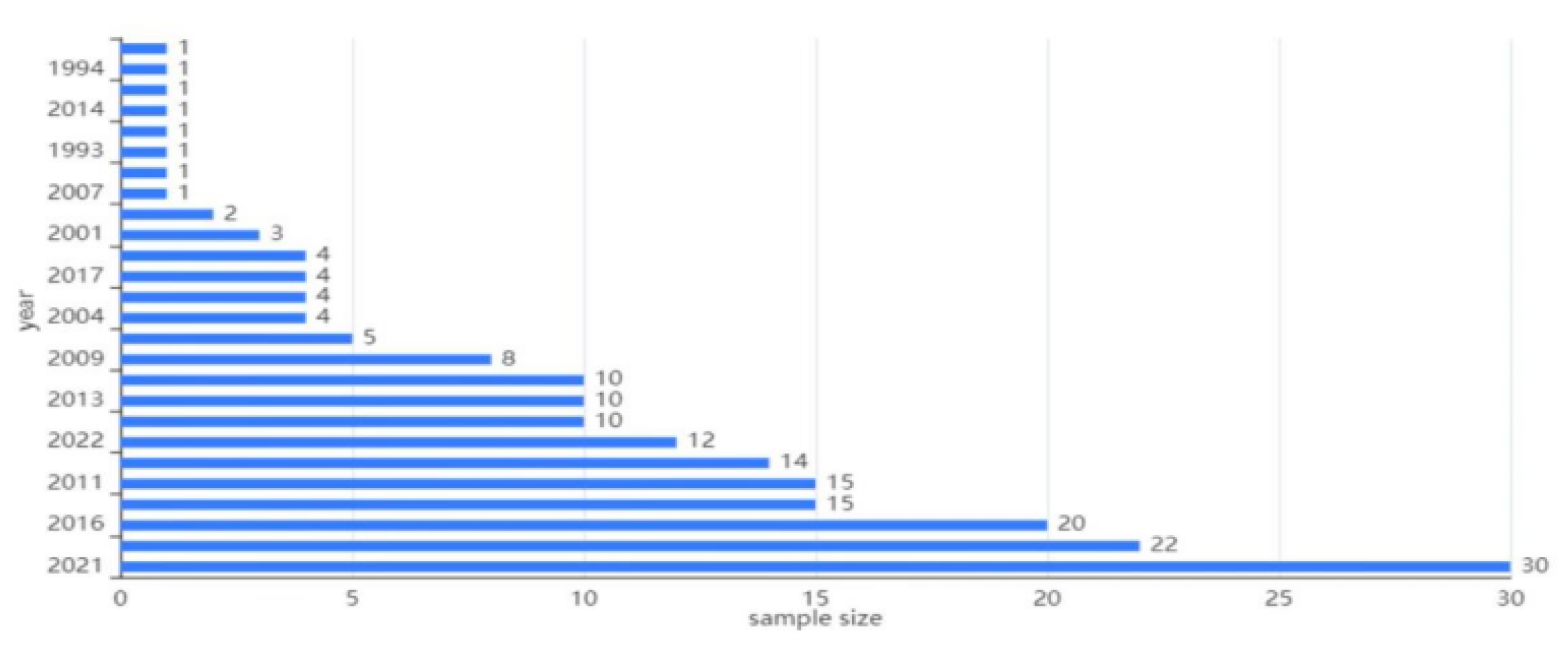 Preprints 71902 g003