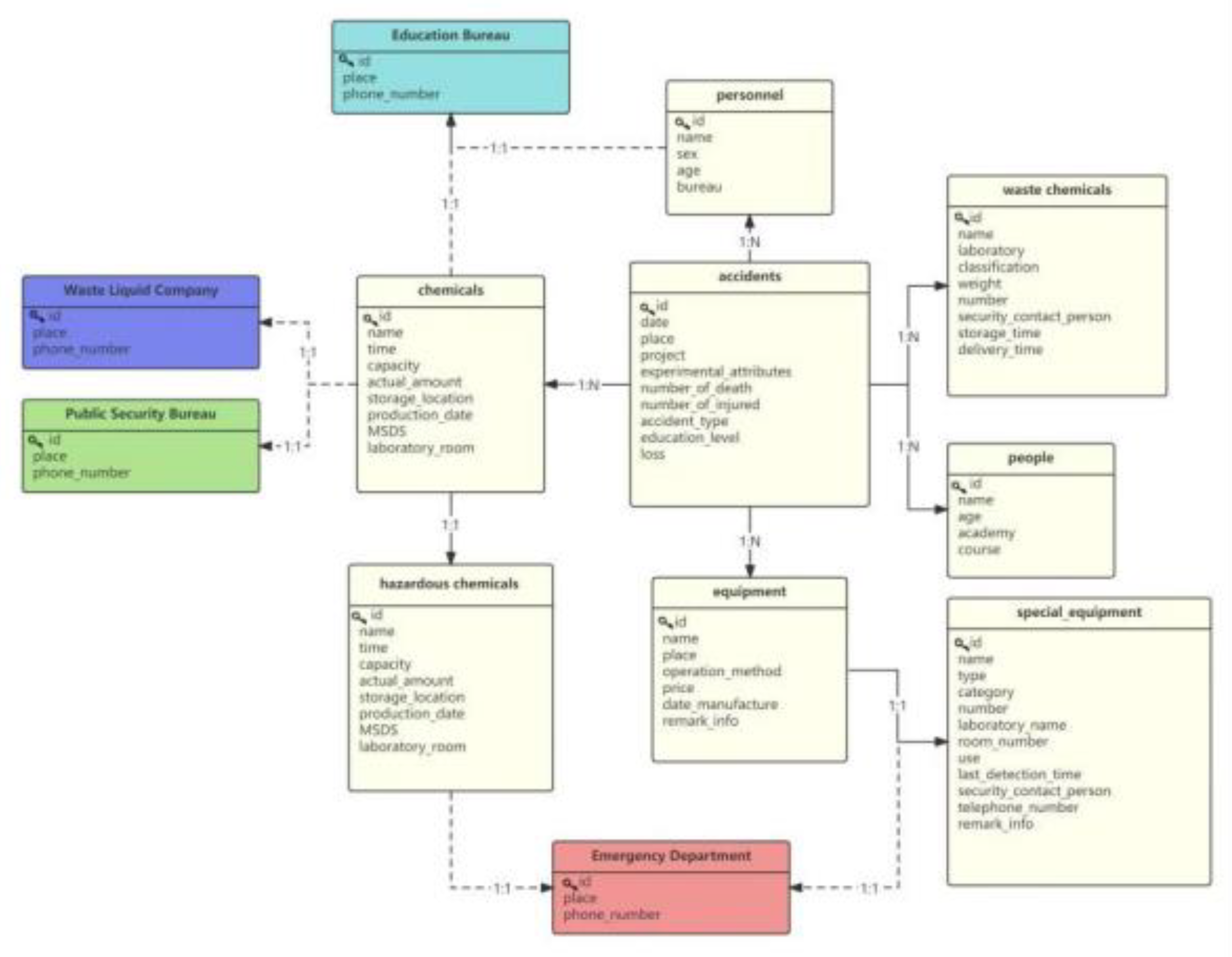 Preprints 71902 g006