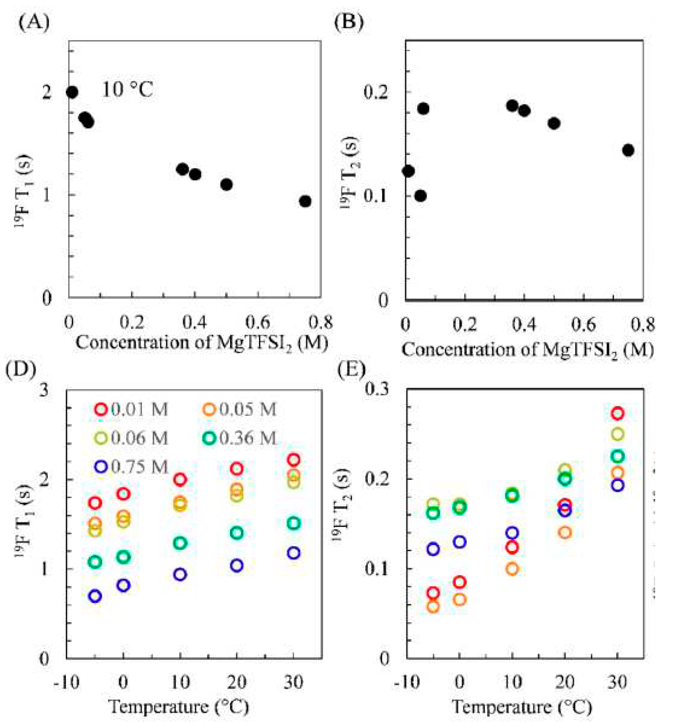 Preprints 70869 g001