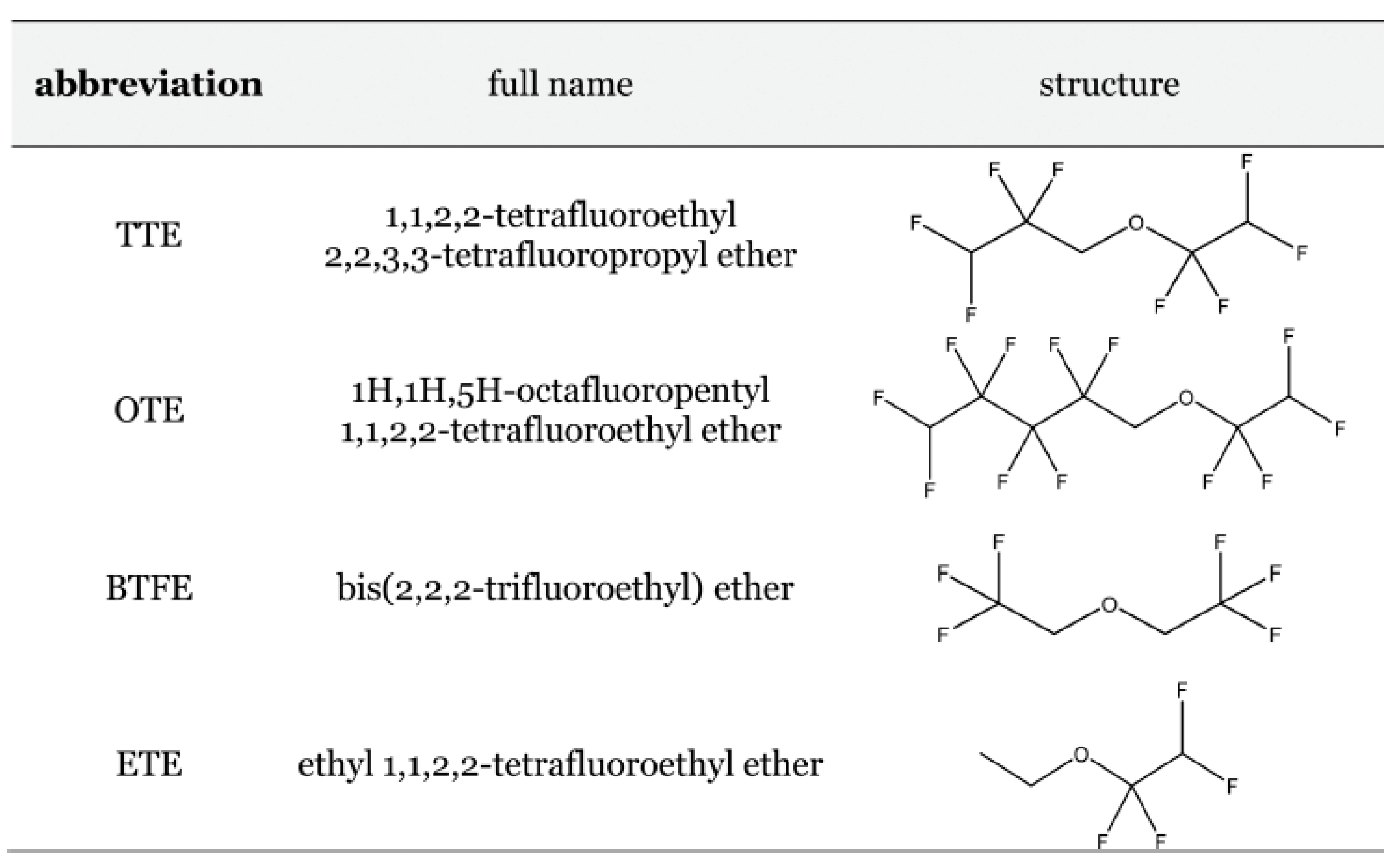 Preprints 70869 g002