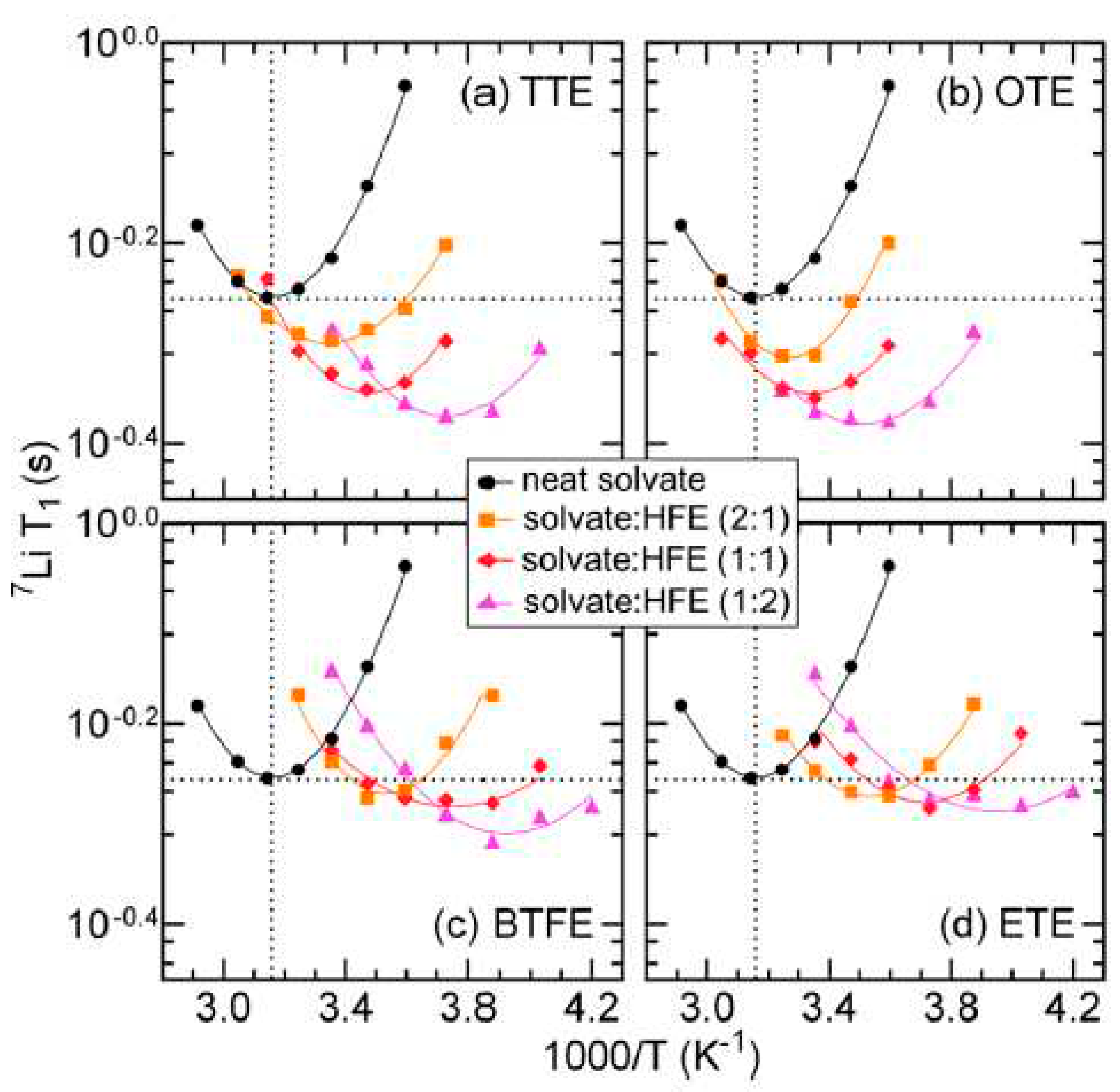 Preprints 70869 g003