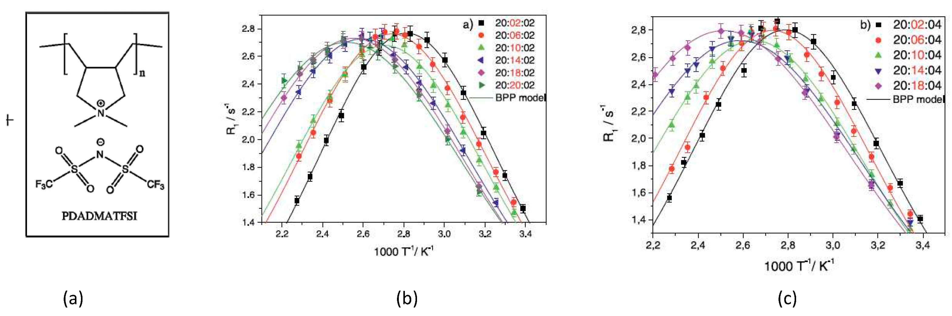 Preprints 70869 g004
