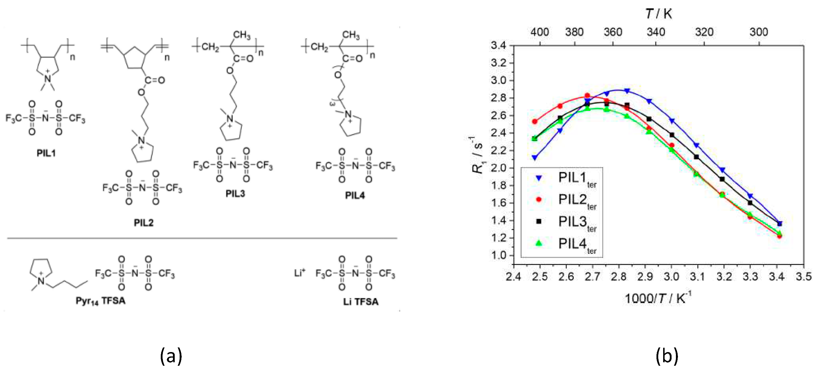 Preprints 70869 g005
