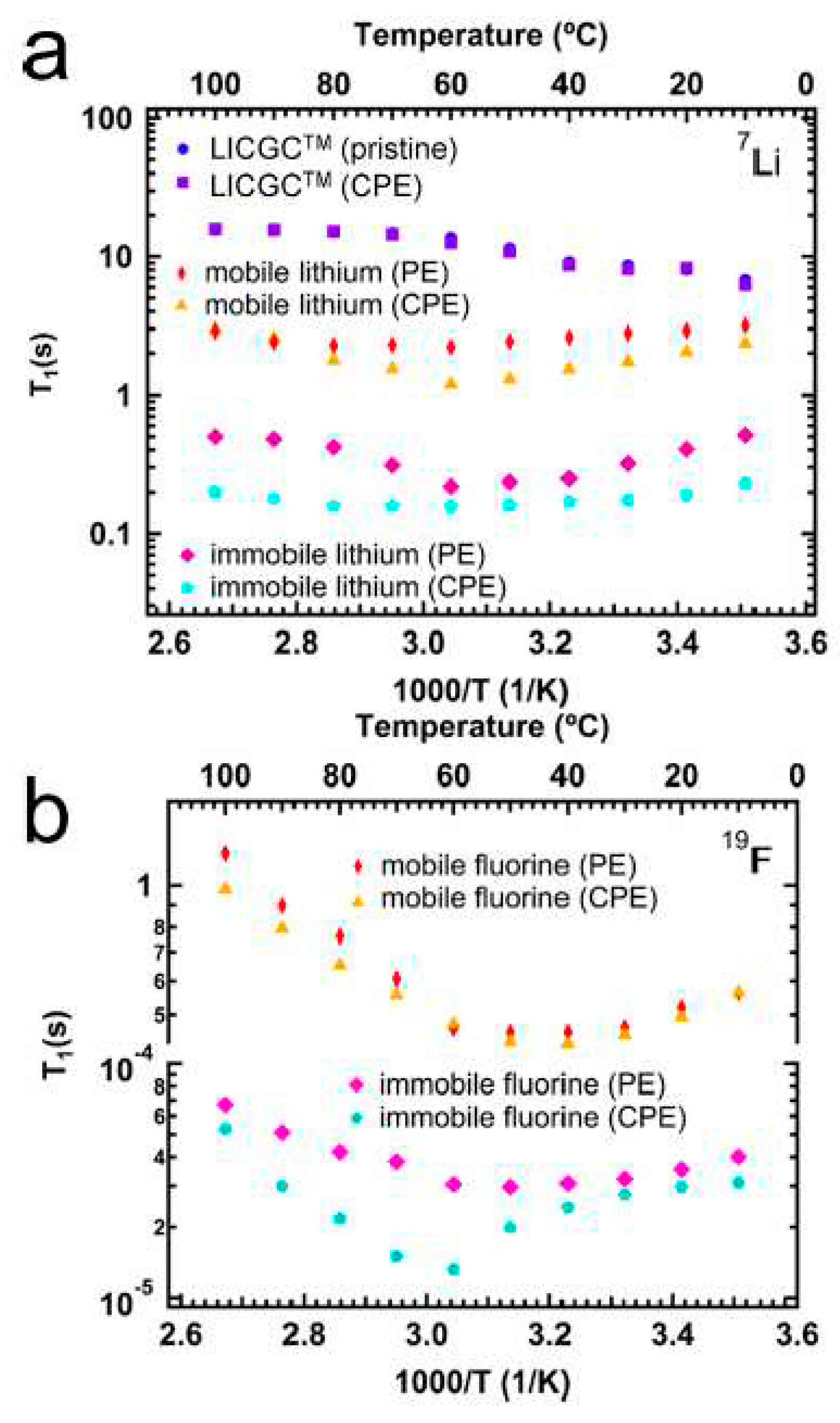 Preprints 70869 g006