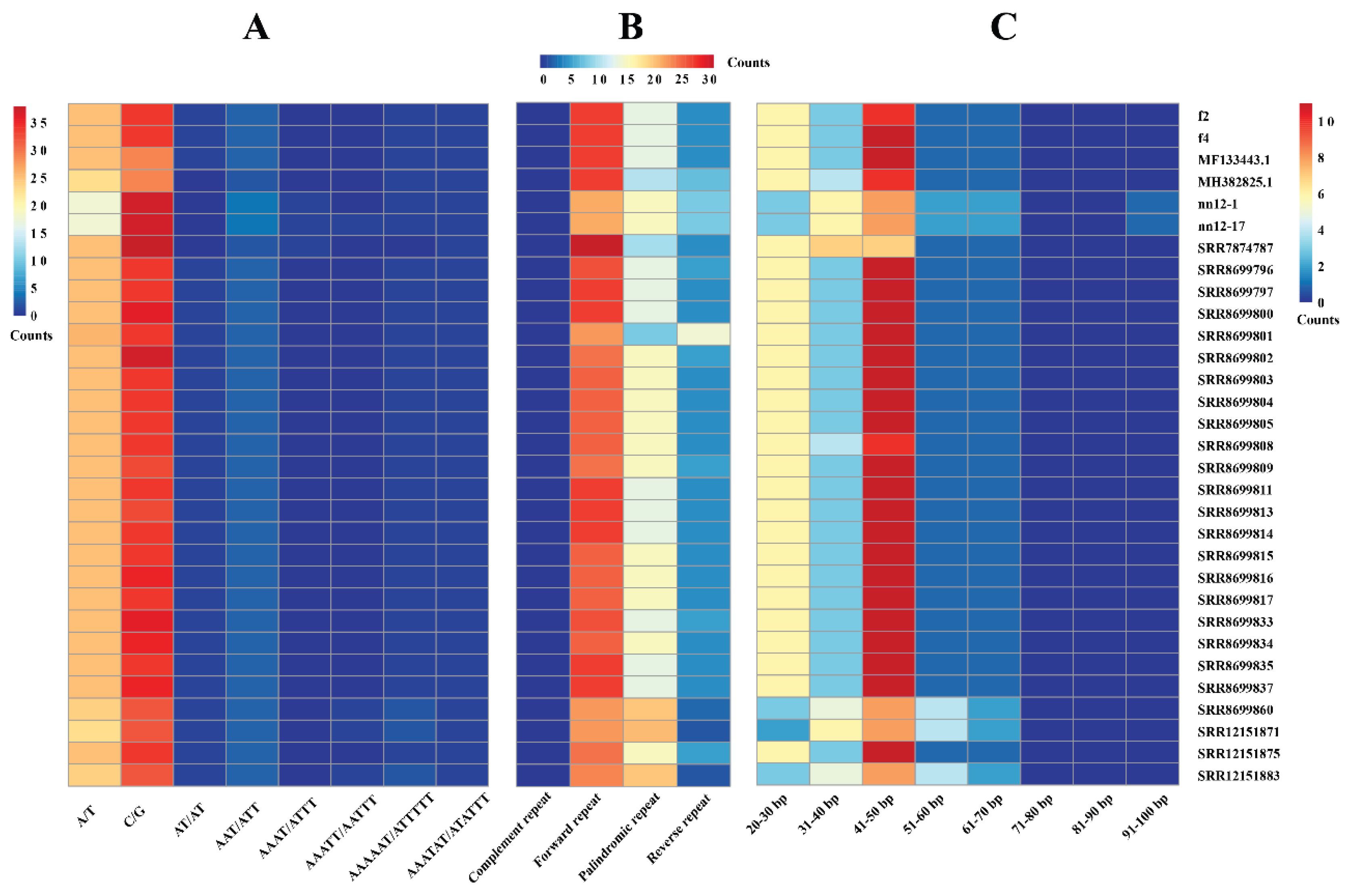 Preprints 199845 g003