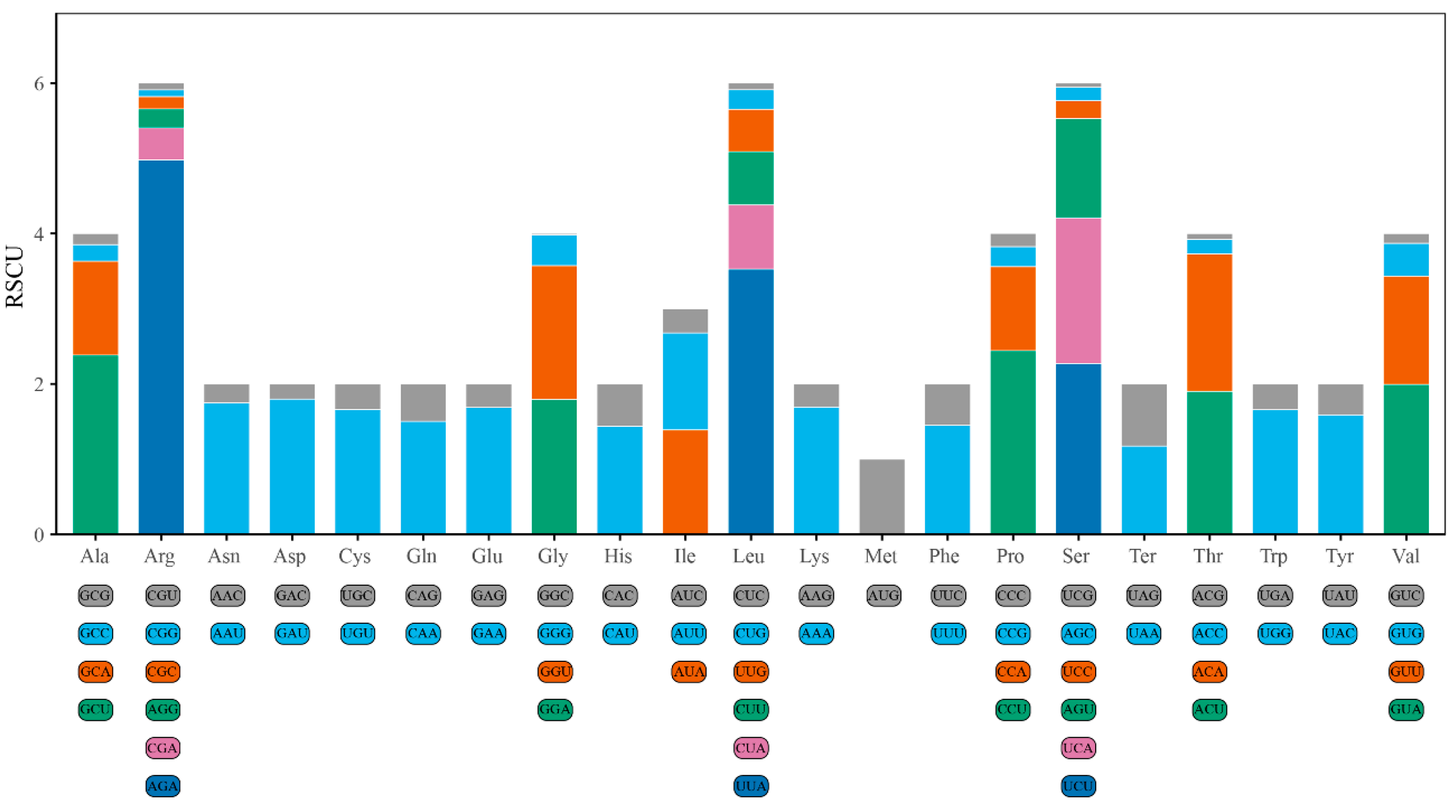 Preprints 199845 g004