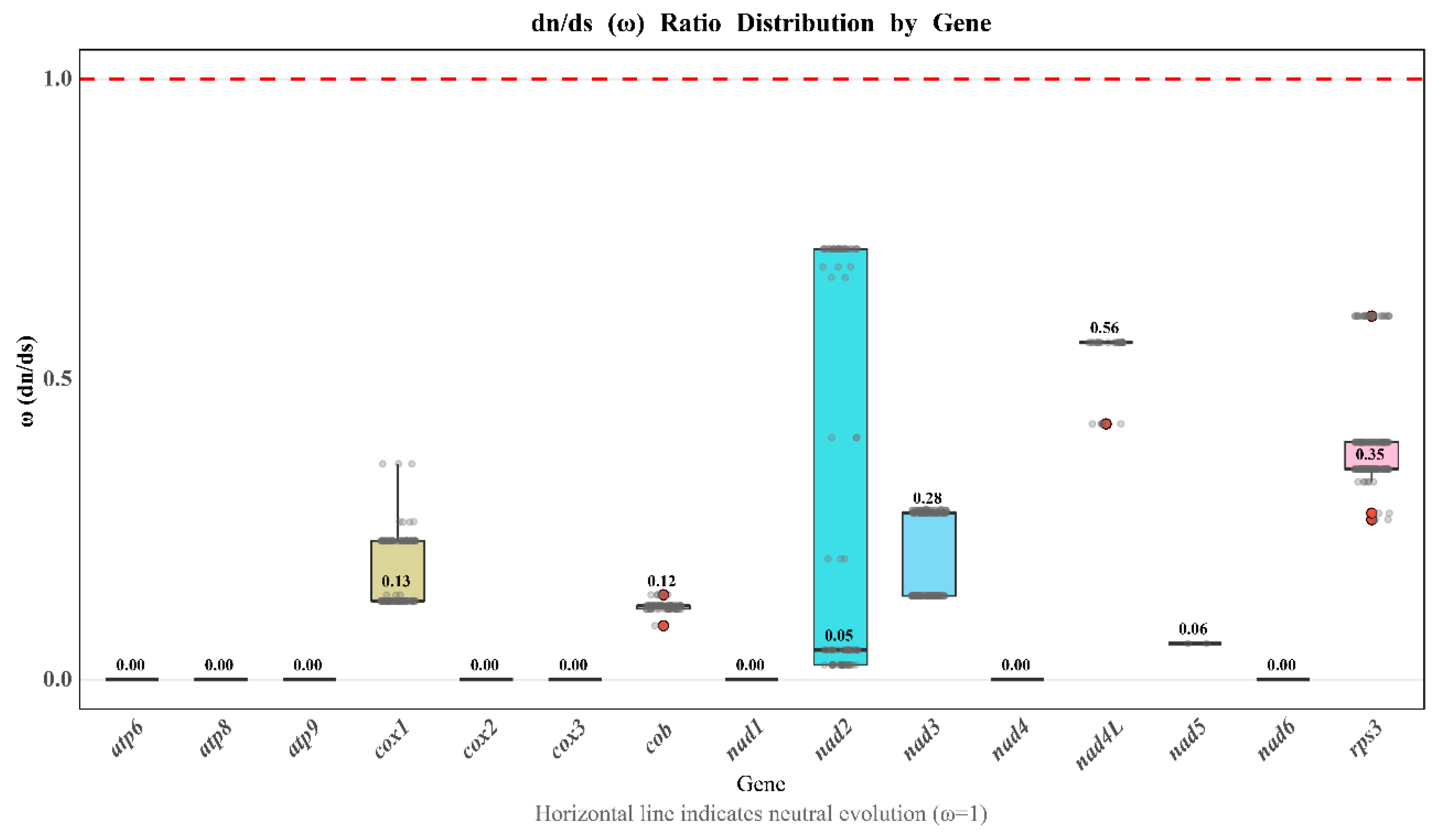 Preprints 199845 g005