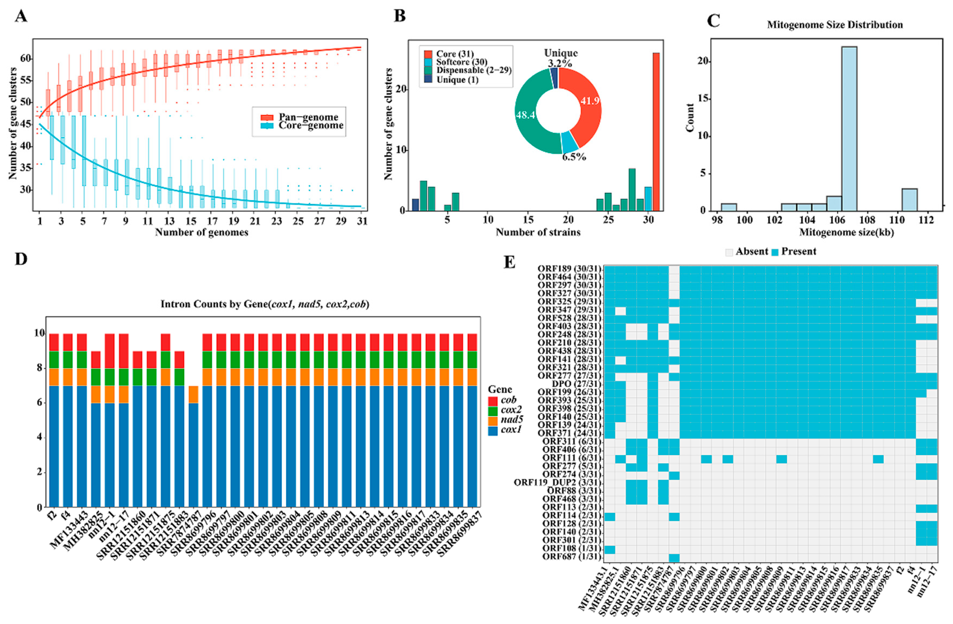 Preprints 199845 g008