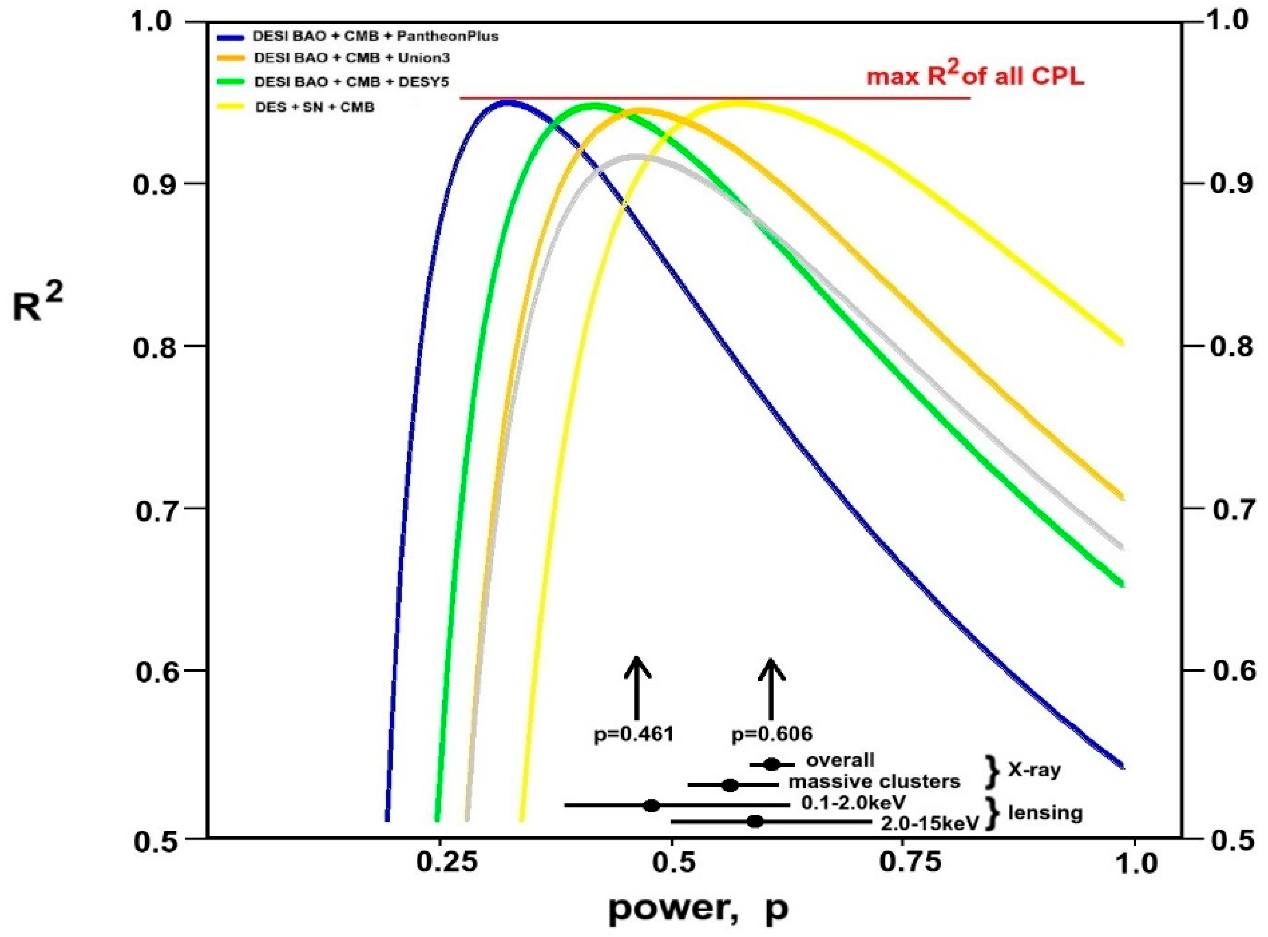 Preprints 191051 g003