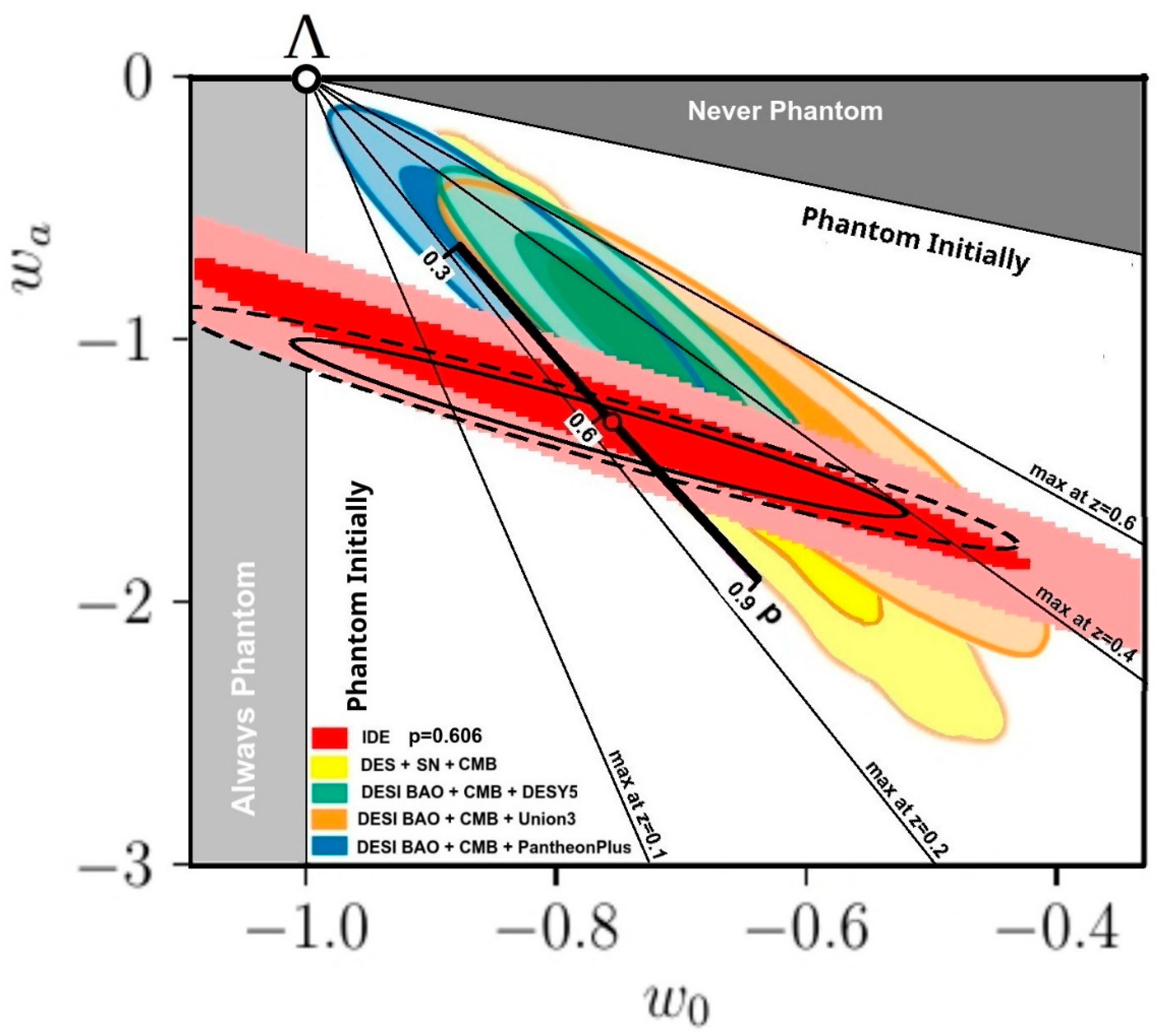Preprints 191051 g005