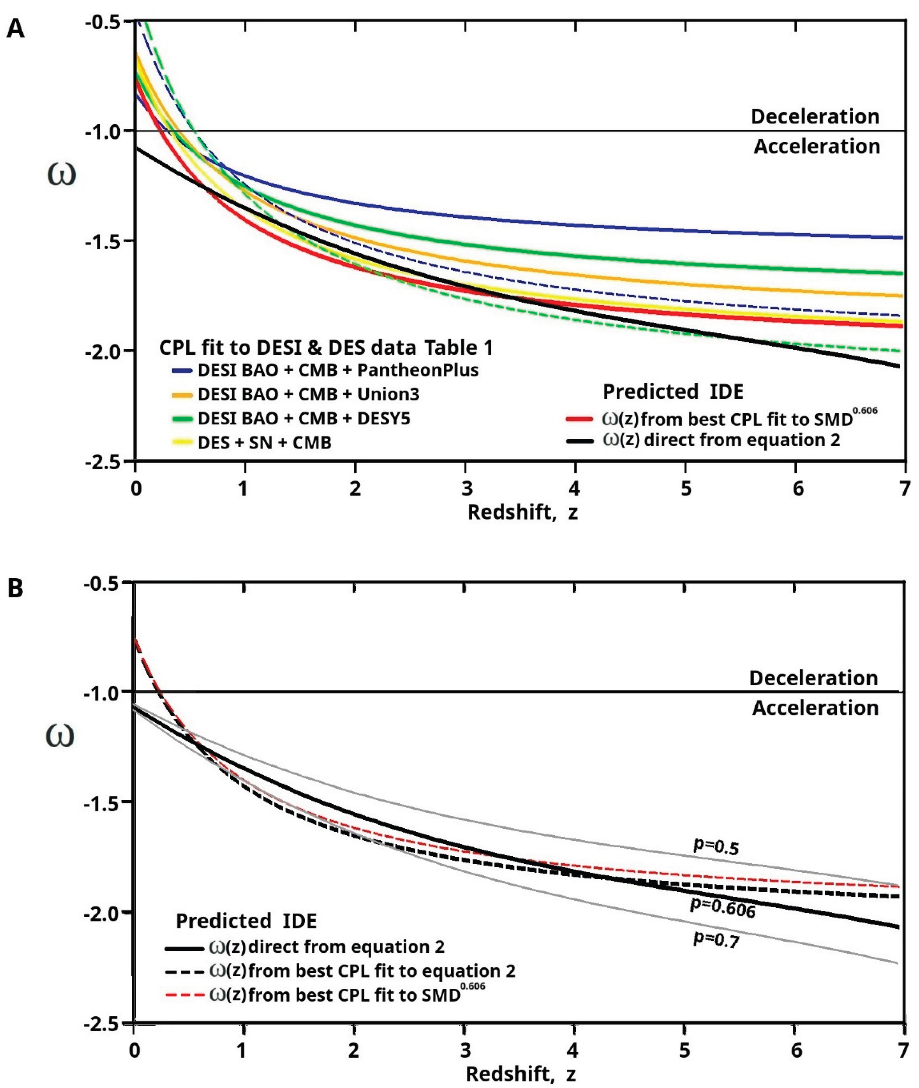 Preprints 191051 g006