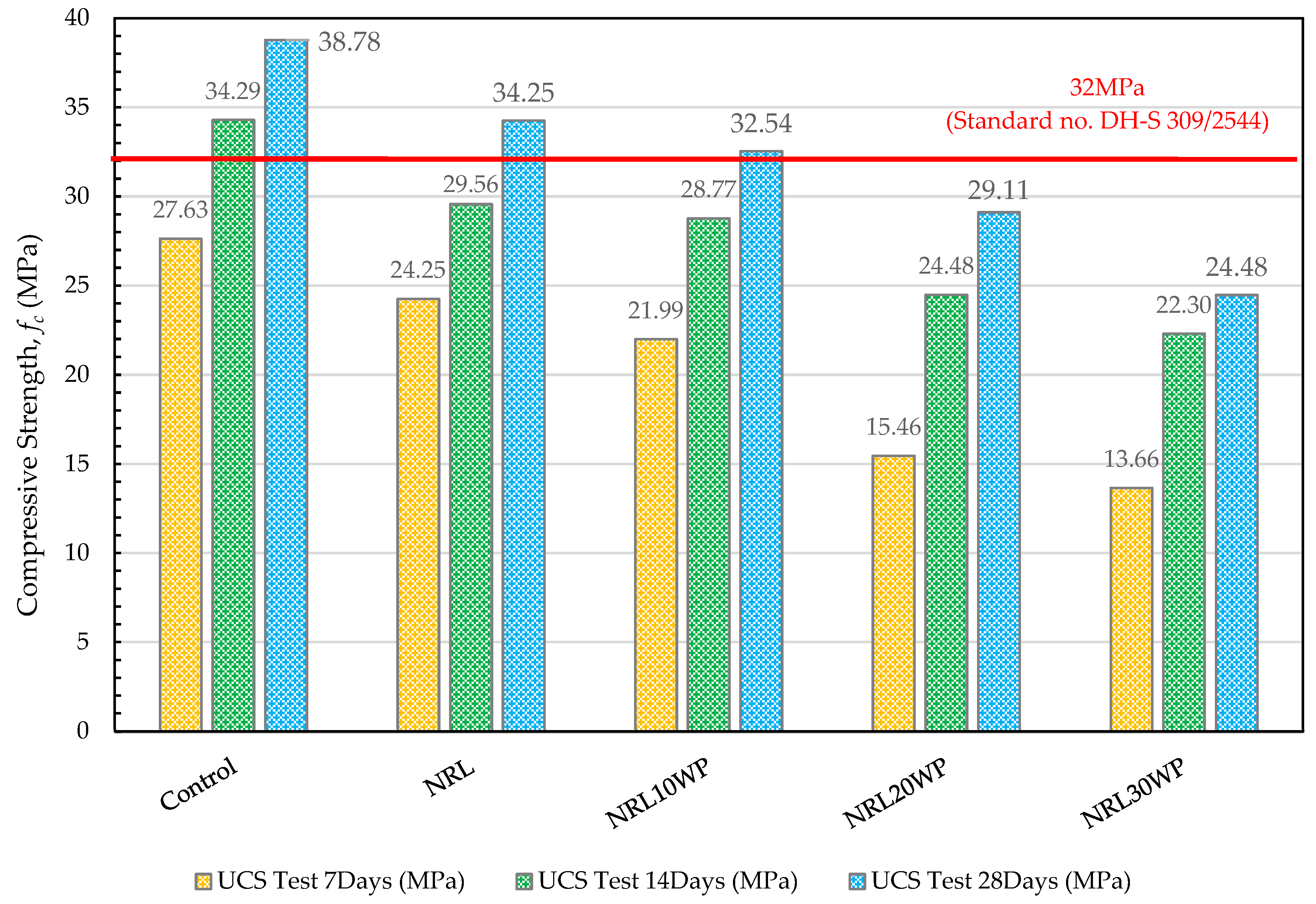 Preprints 79076 g002
