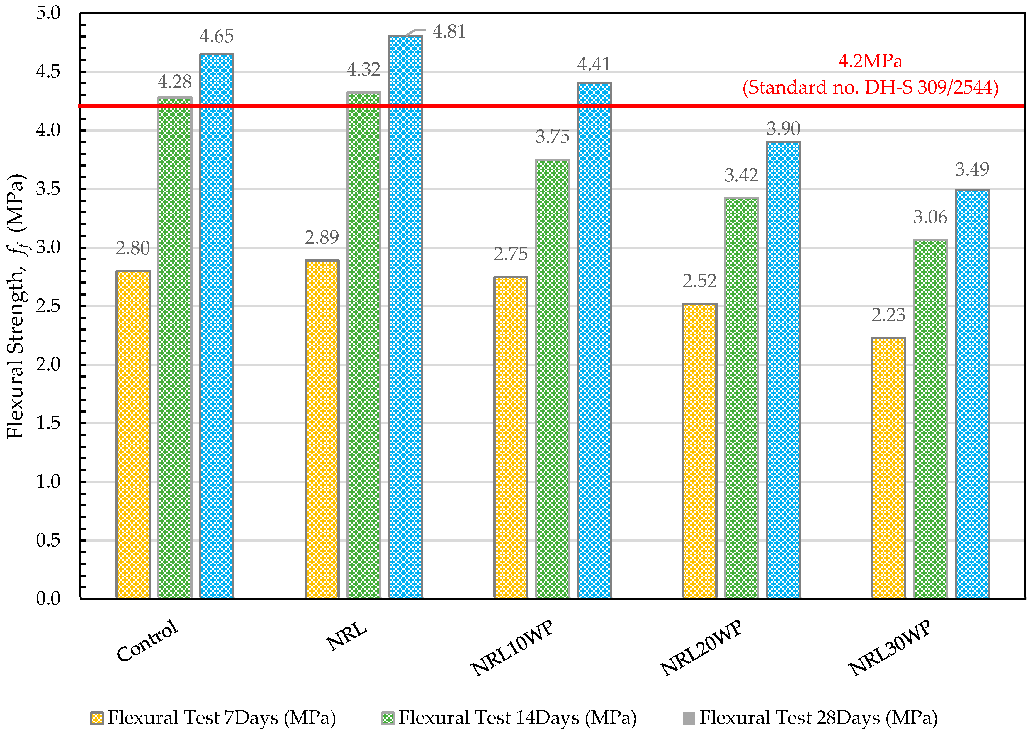 Preprints 79076 g003
