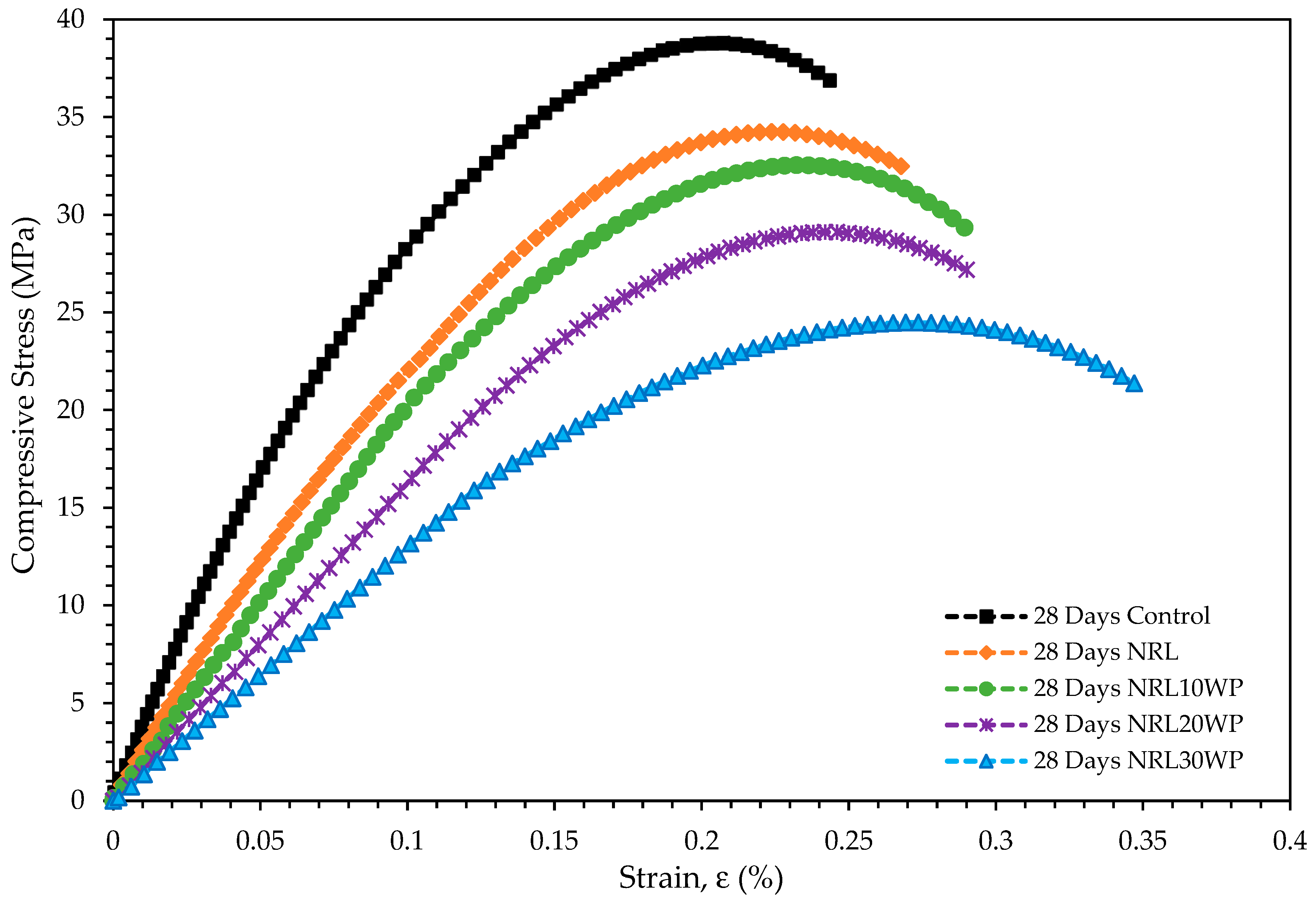 Preprints 79076 g004