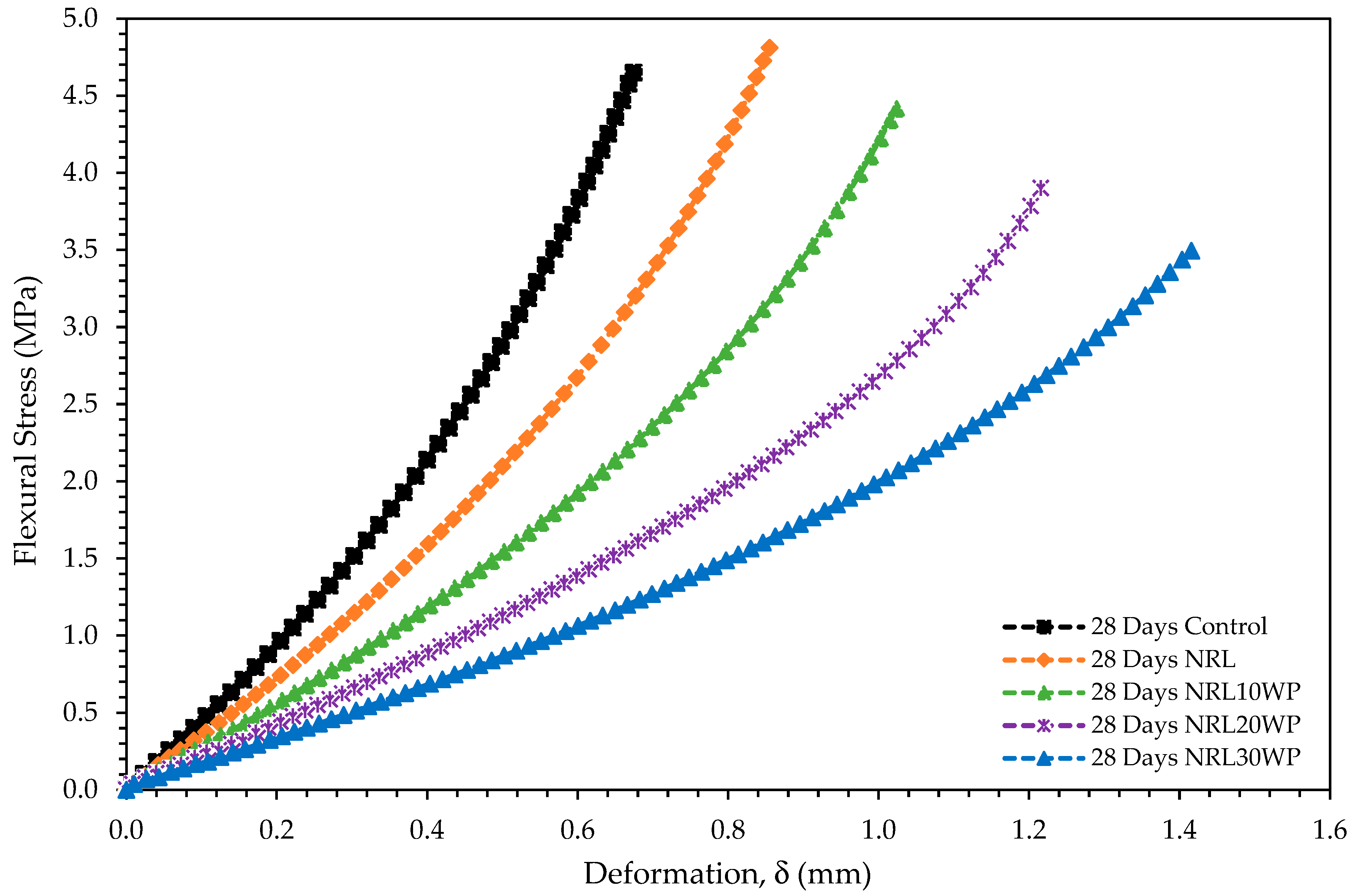 Preprints 79076 g005
