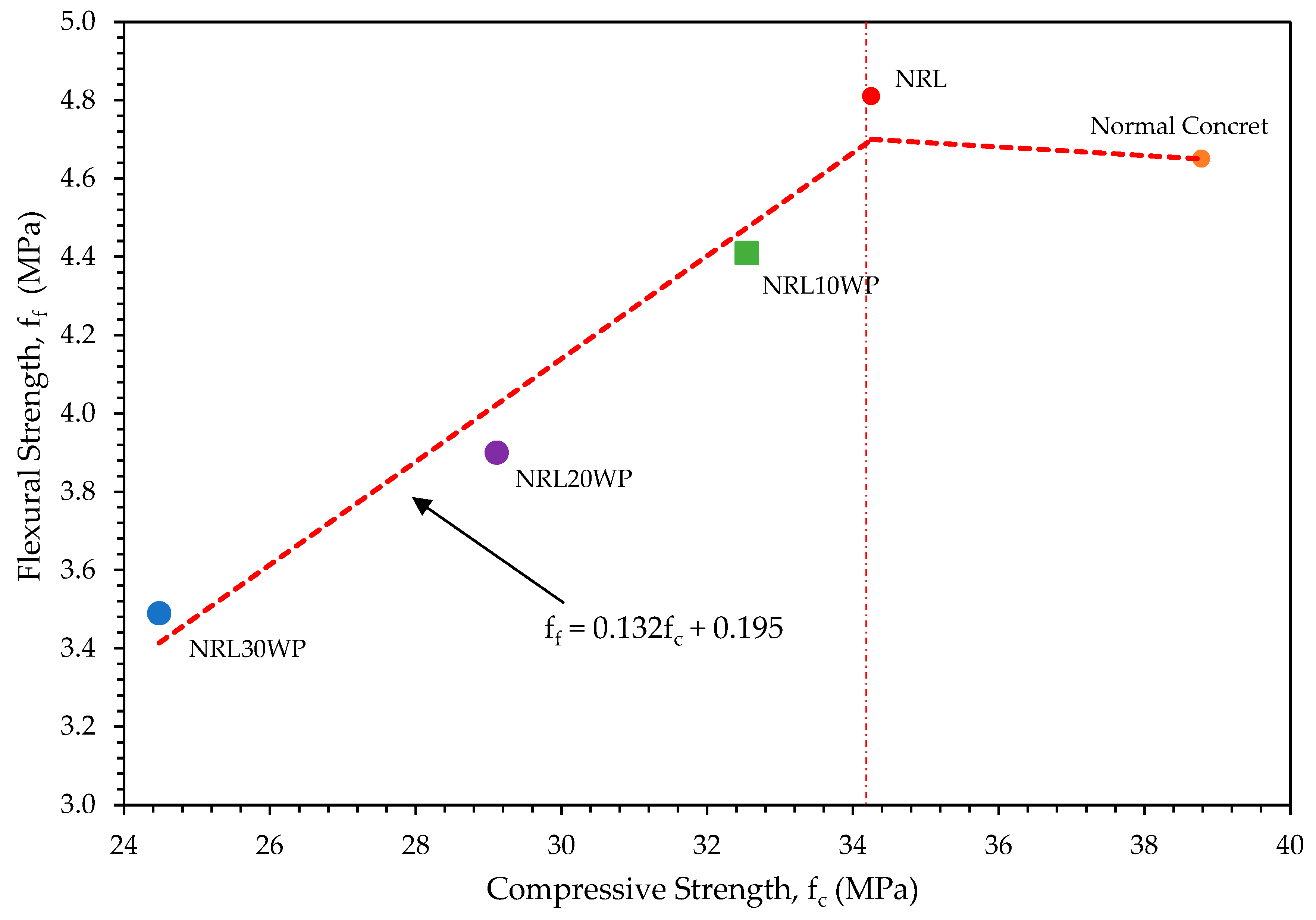 Preprints 79076 g006