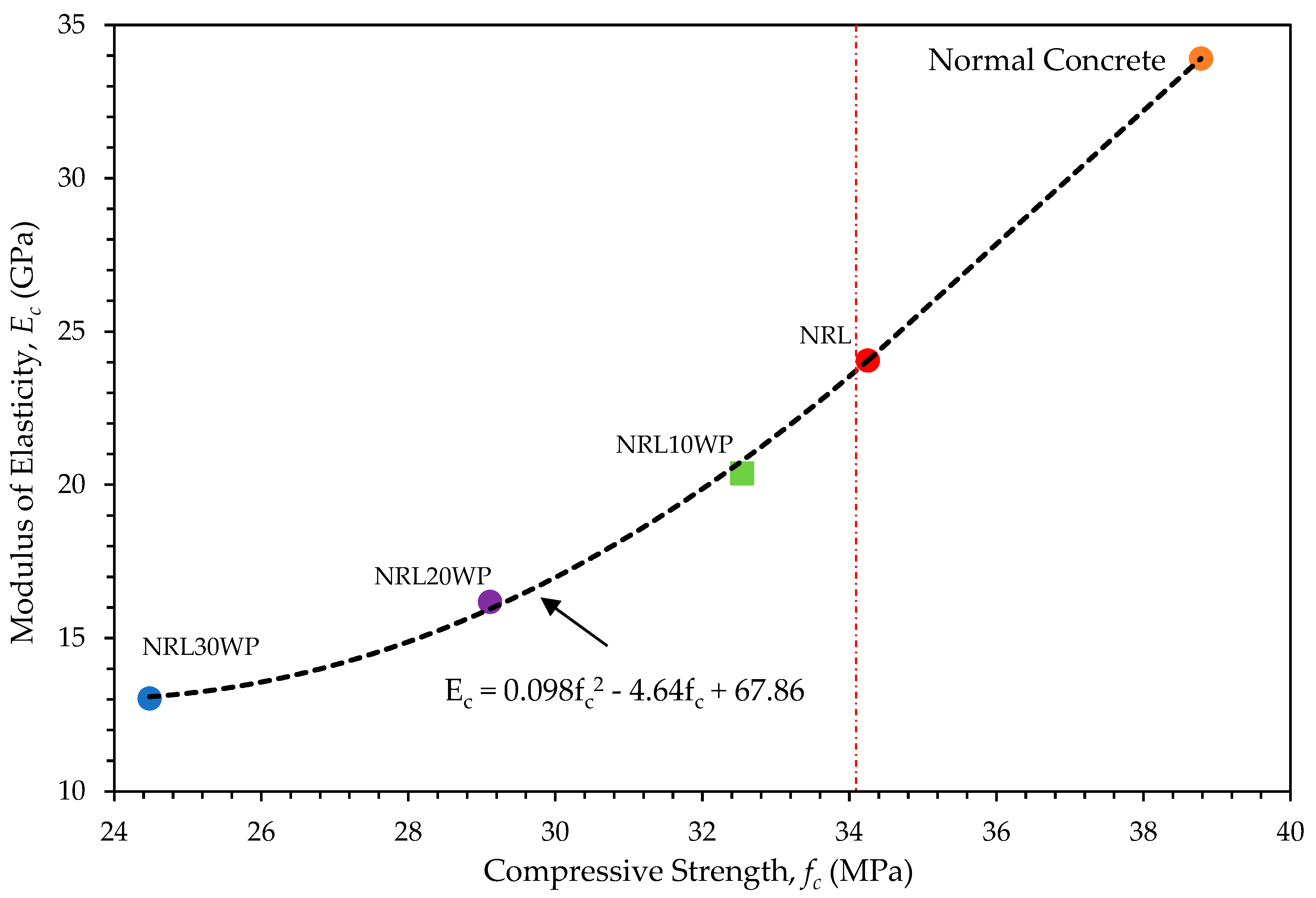 Preprints 79076 g007