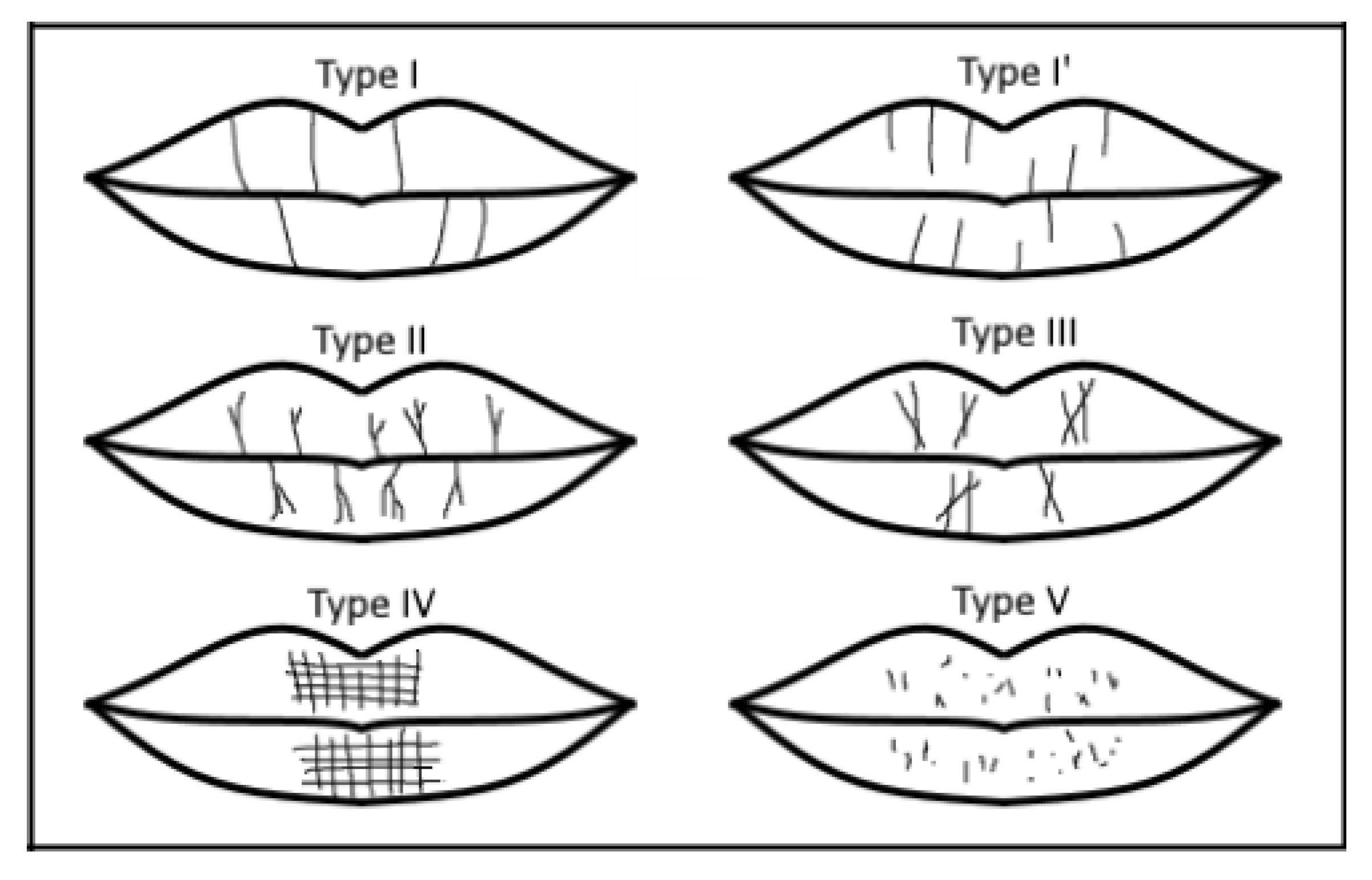 Preprints 109154 g003