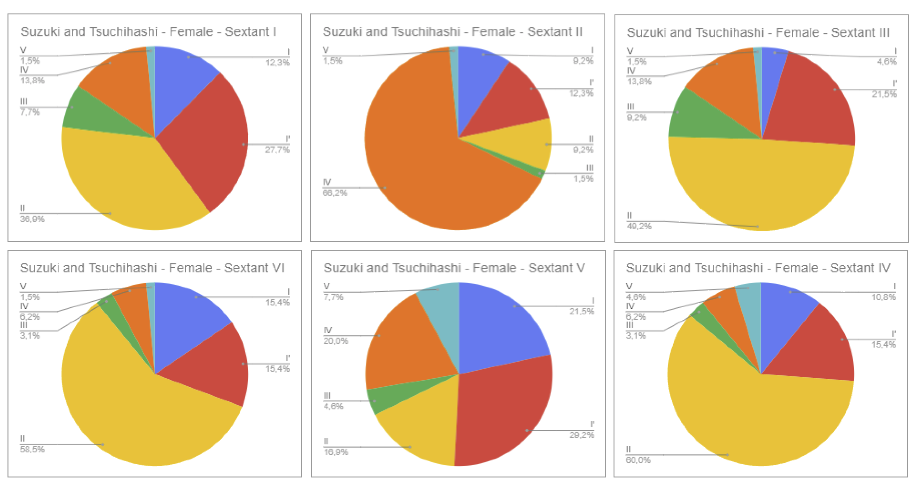 Preprints 109154 g004