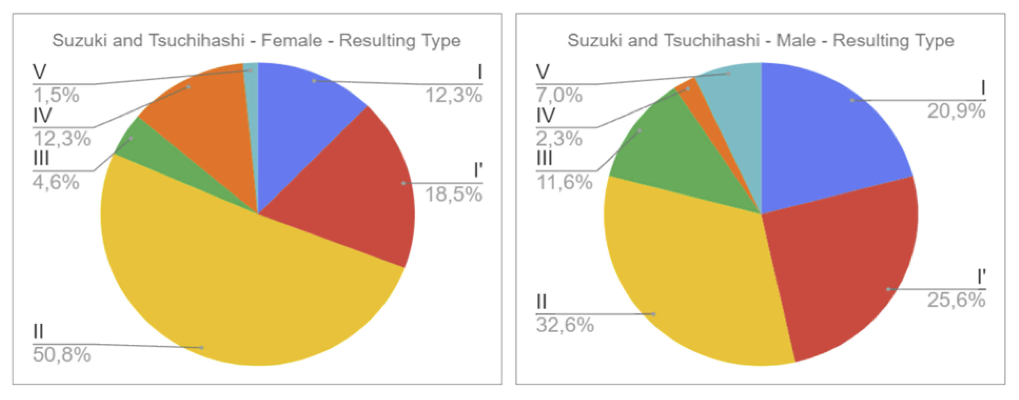 Preprints 109154 g006