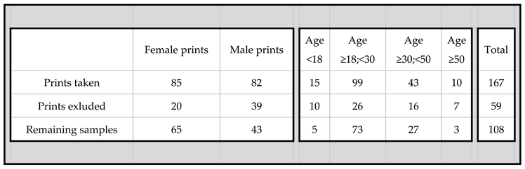 Preprints 109154 i001