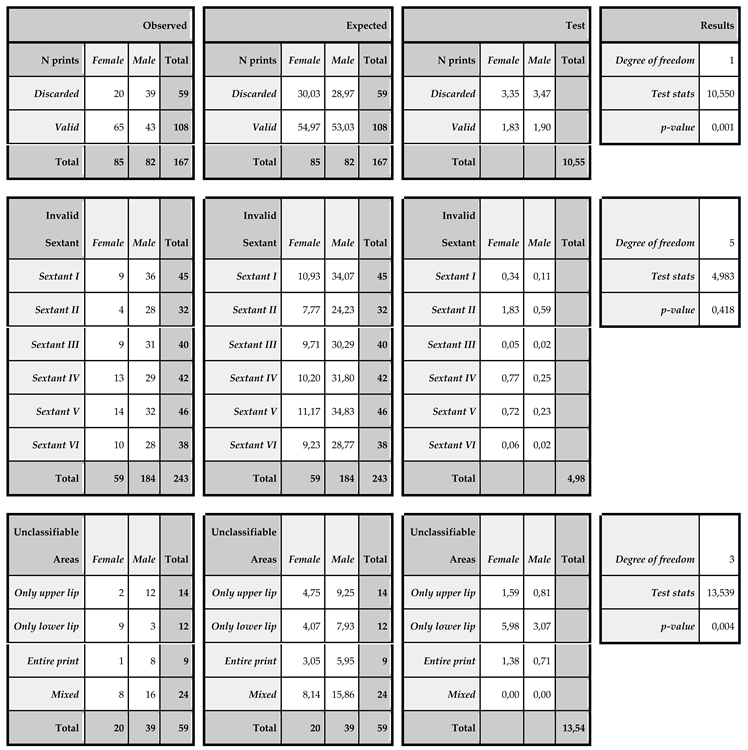Preprints 109154 i002