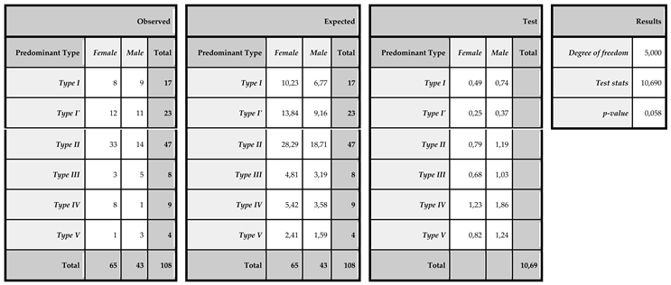 Preprints 109154 i003