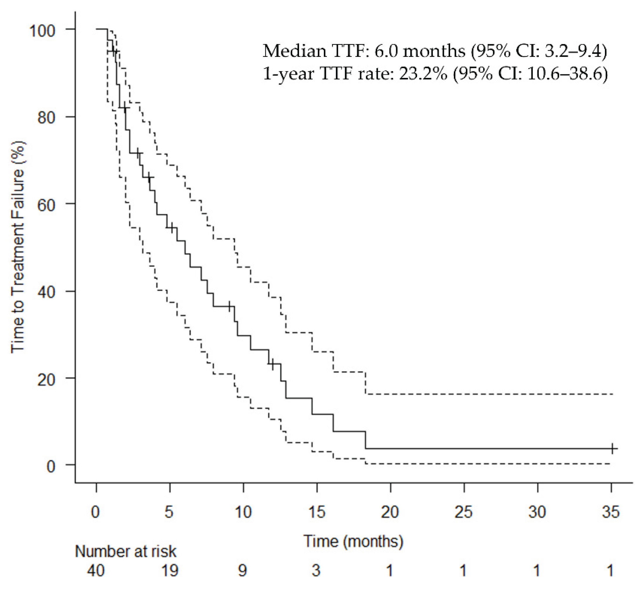 Preprints 168639 g002