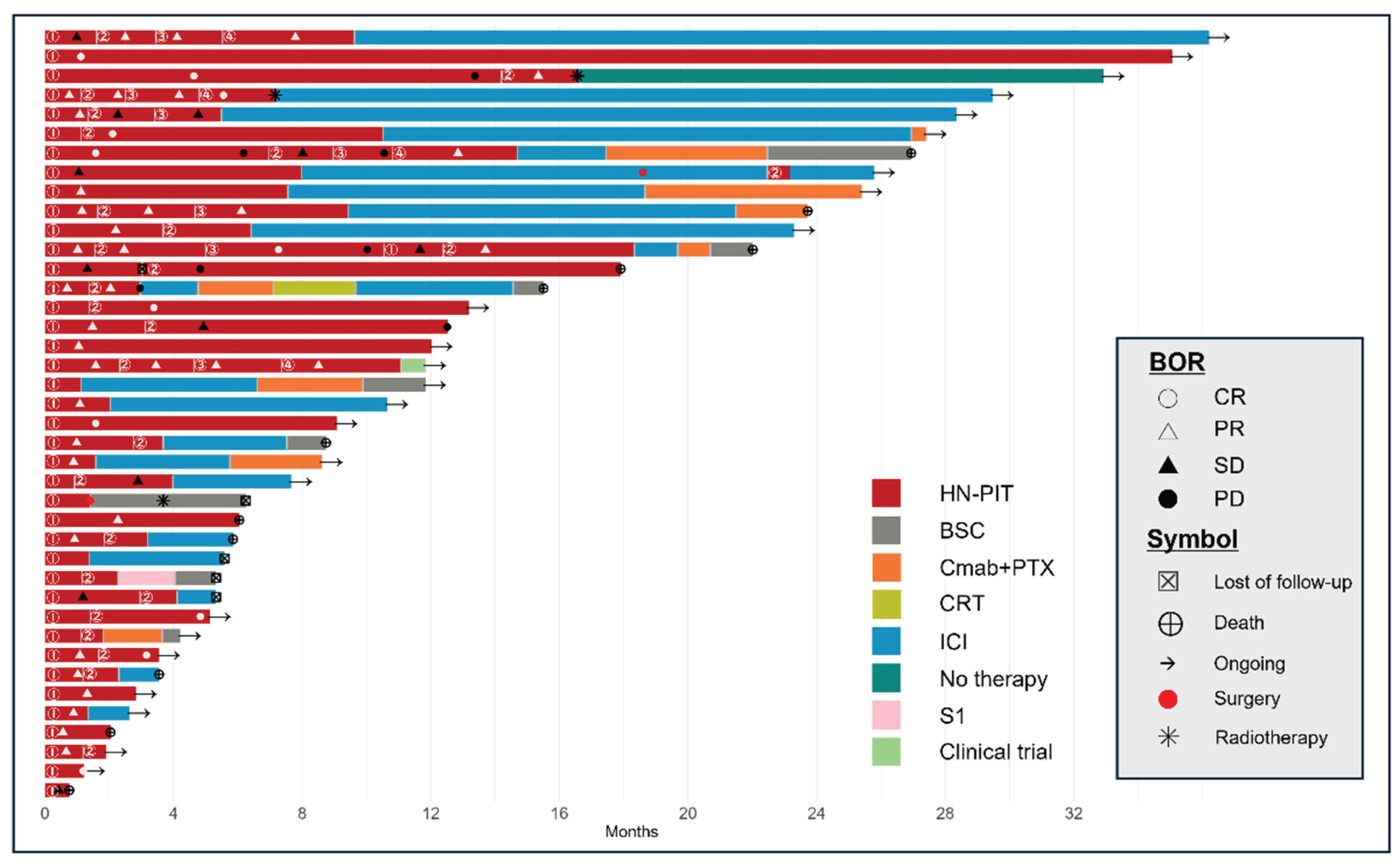 Preprints 168639 g003