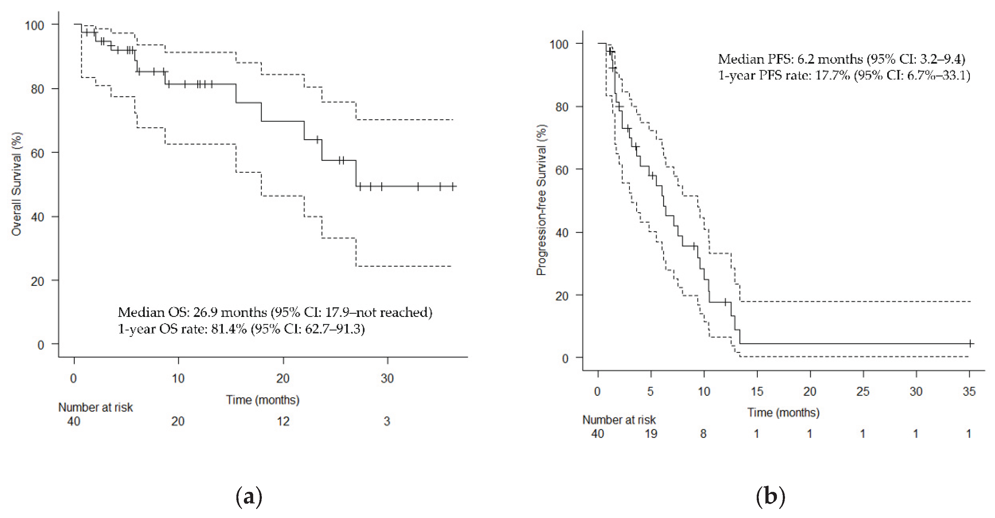 Preprints 168639 g004