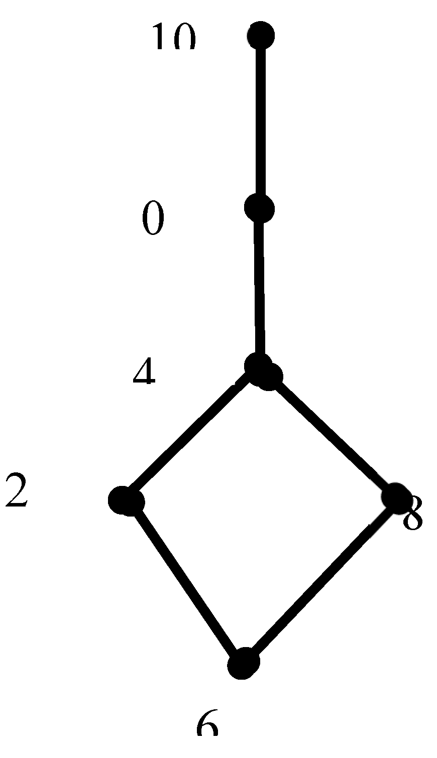 Preprints 153941 g002