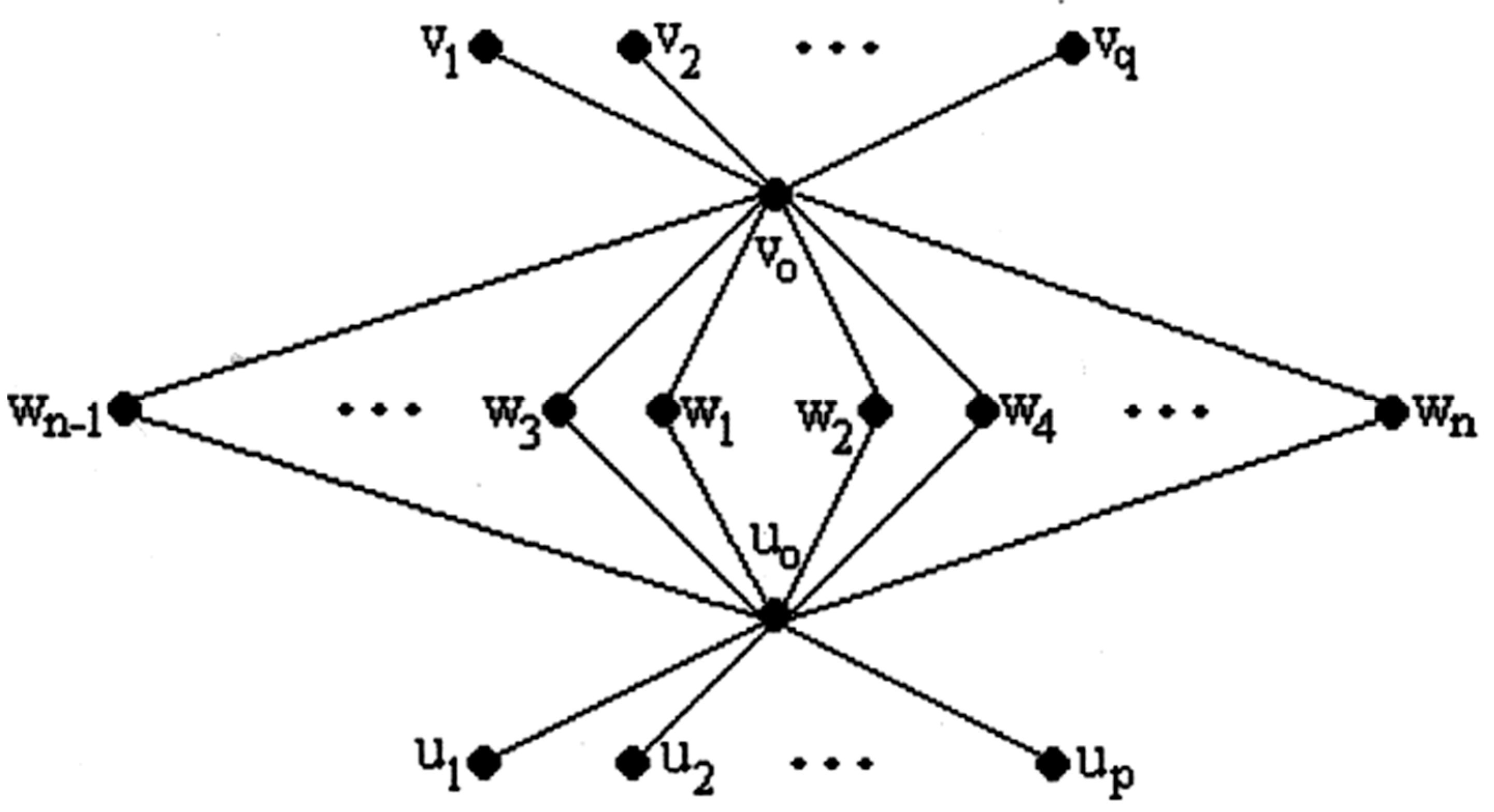 Preprints 153941 g005