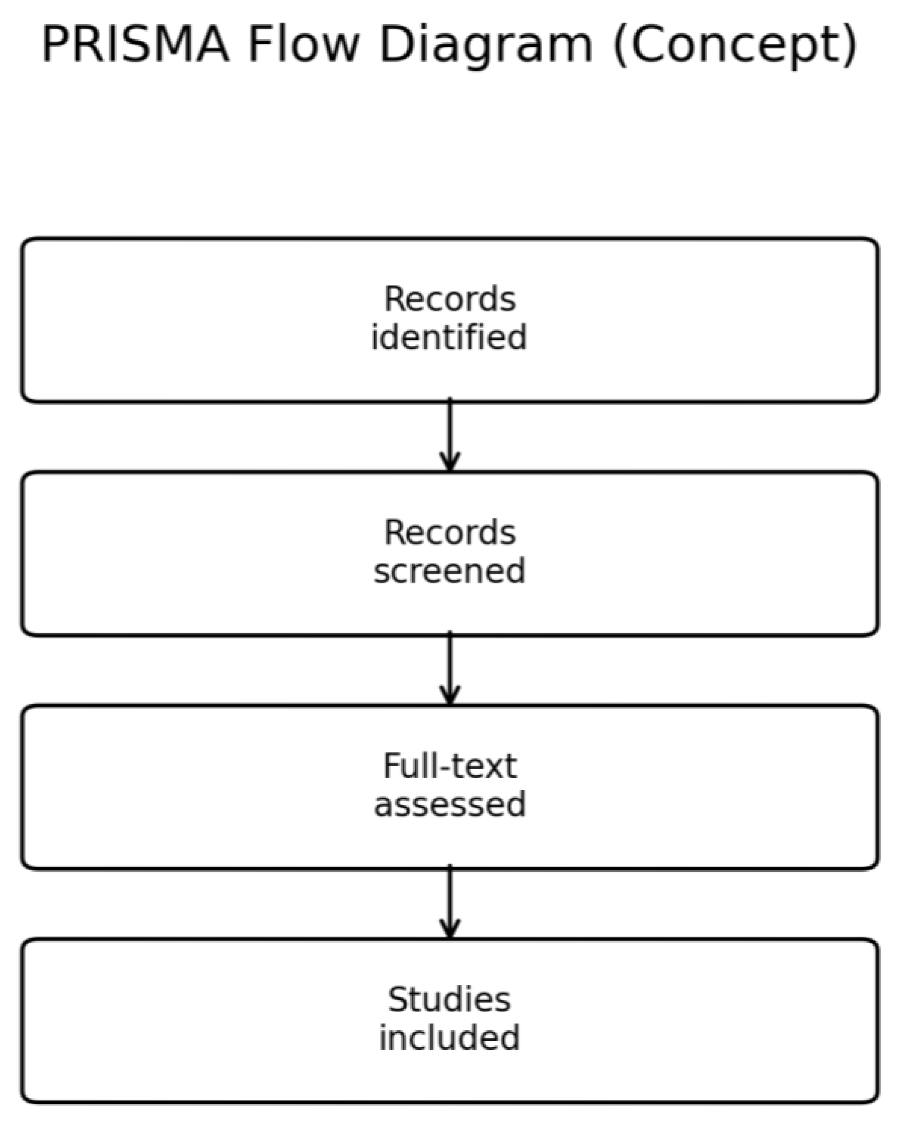 Preprints 188792 g001