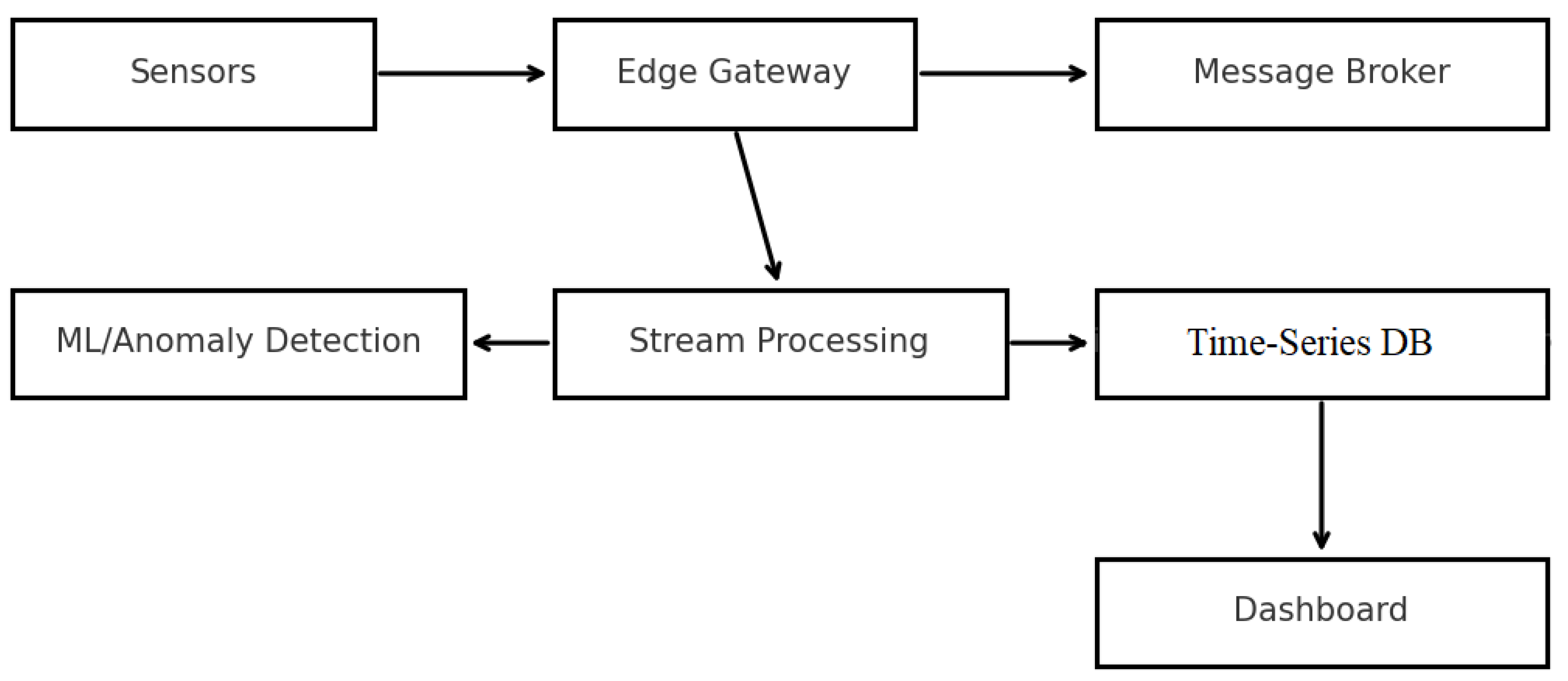 Preprints 188792 g002