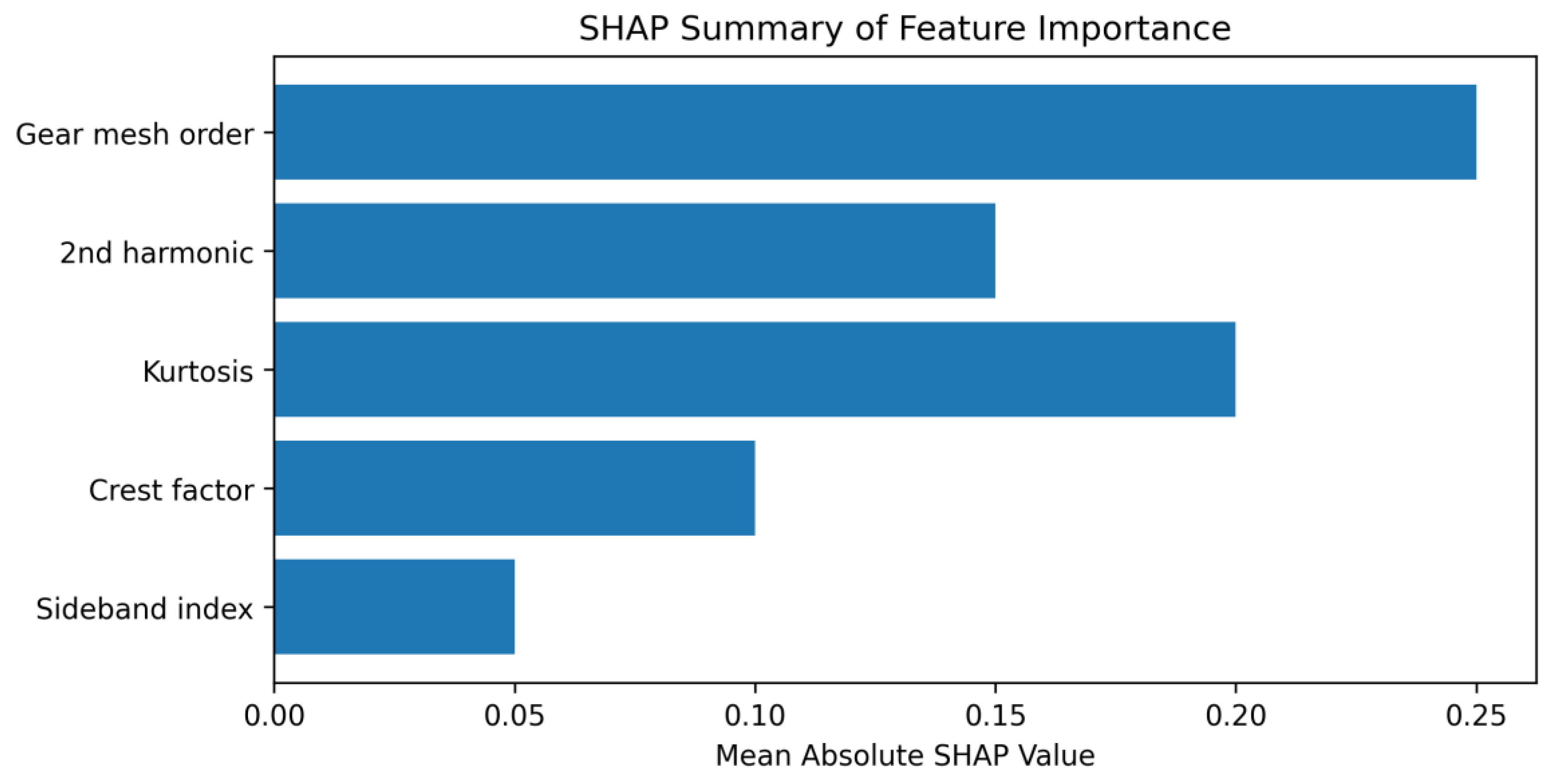 Preprints 188792 g003