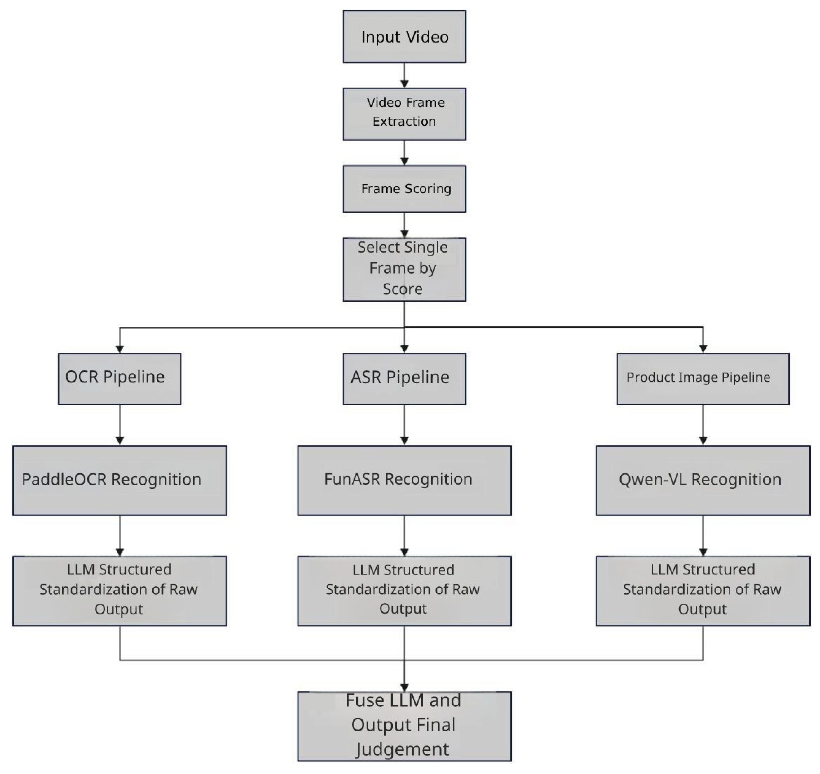 Preprints 212021 g001