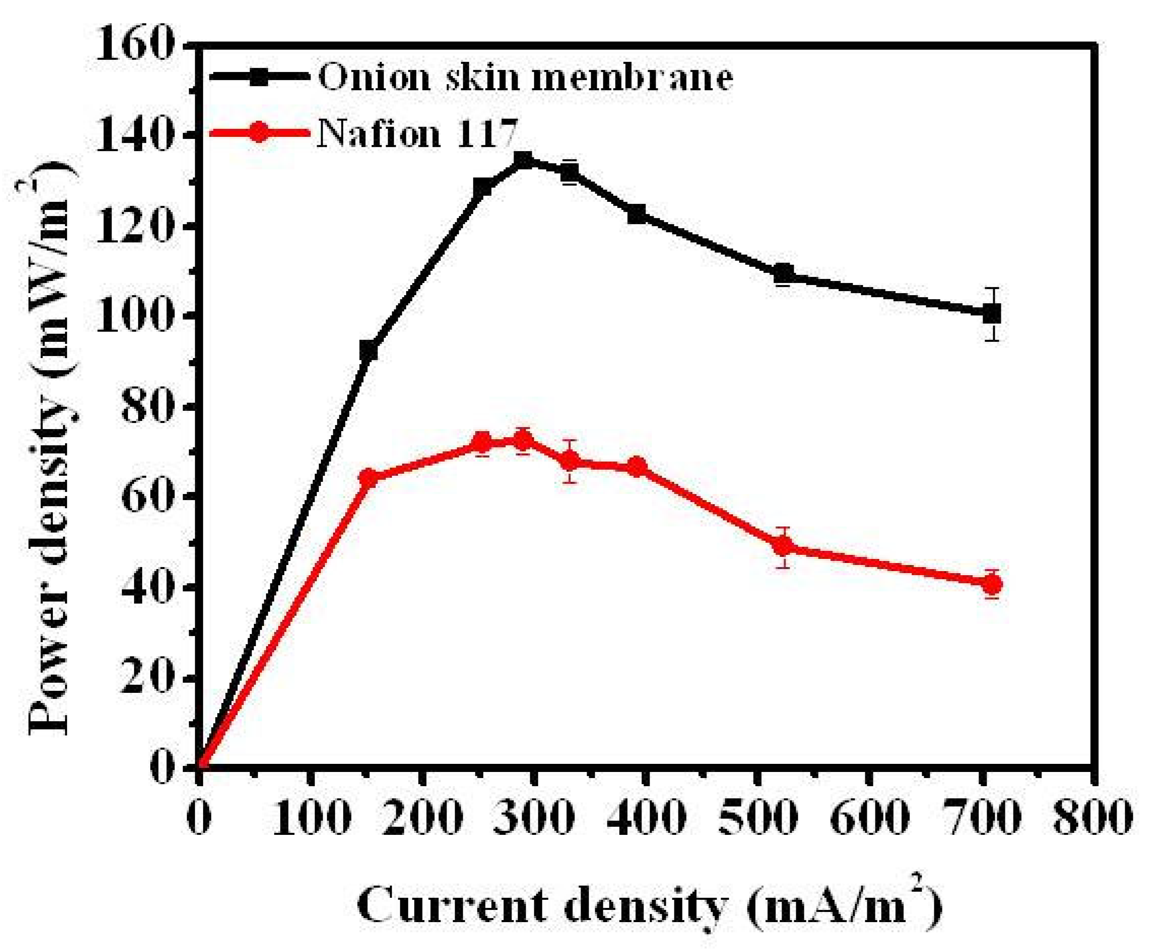 Preprints 172032 g004