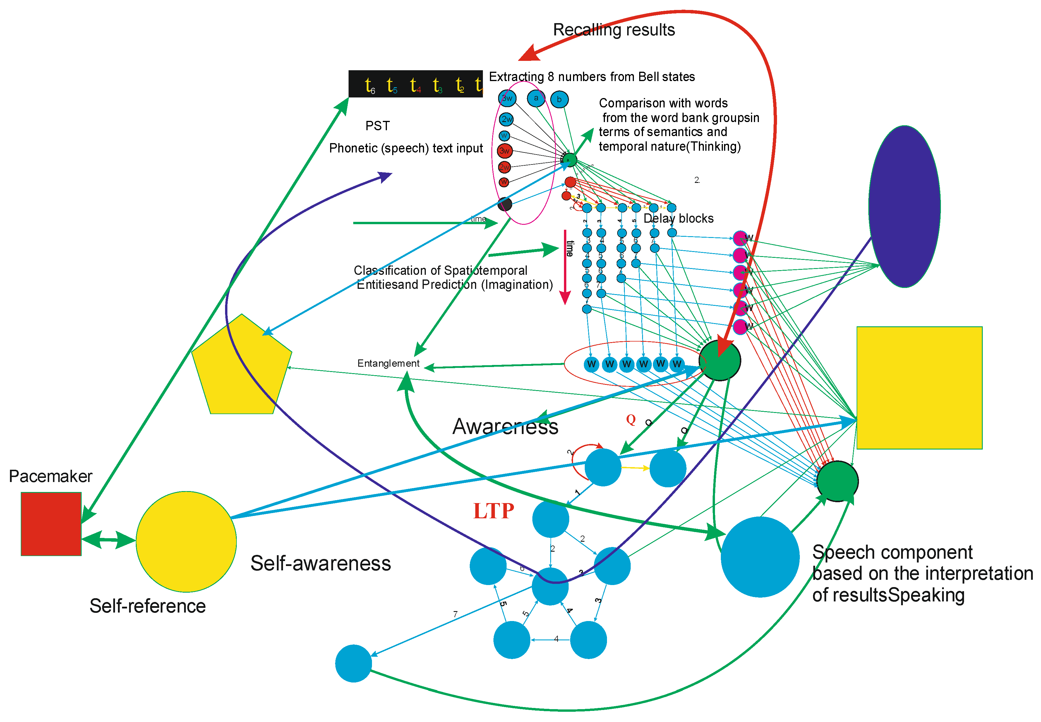 Preprints 235412 g002 Preprints 235412 g002