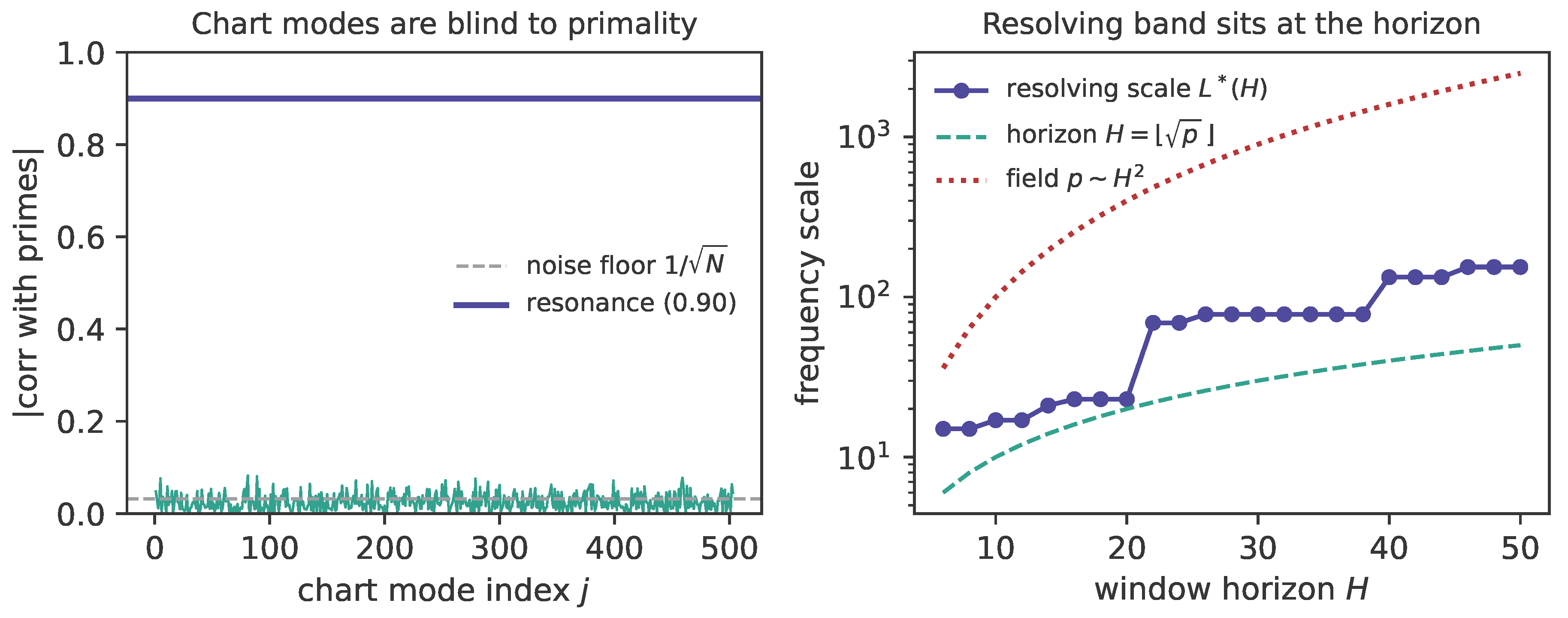 Preprints 217998 g003