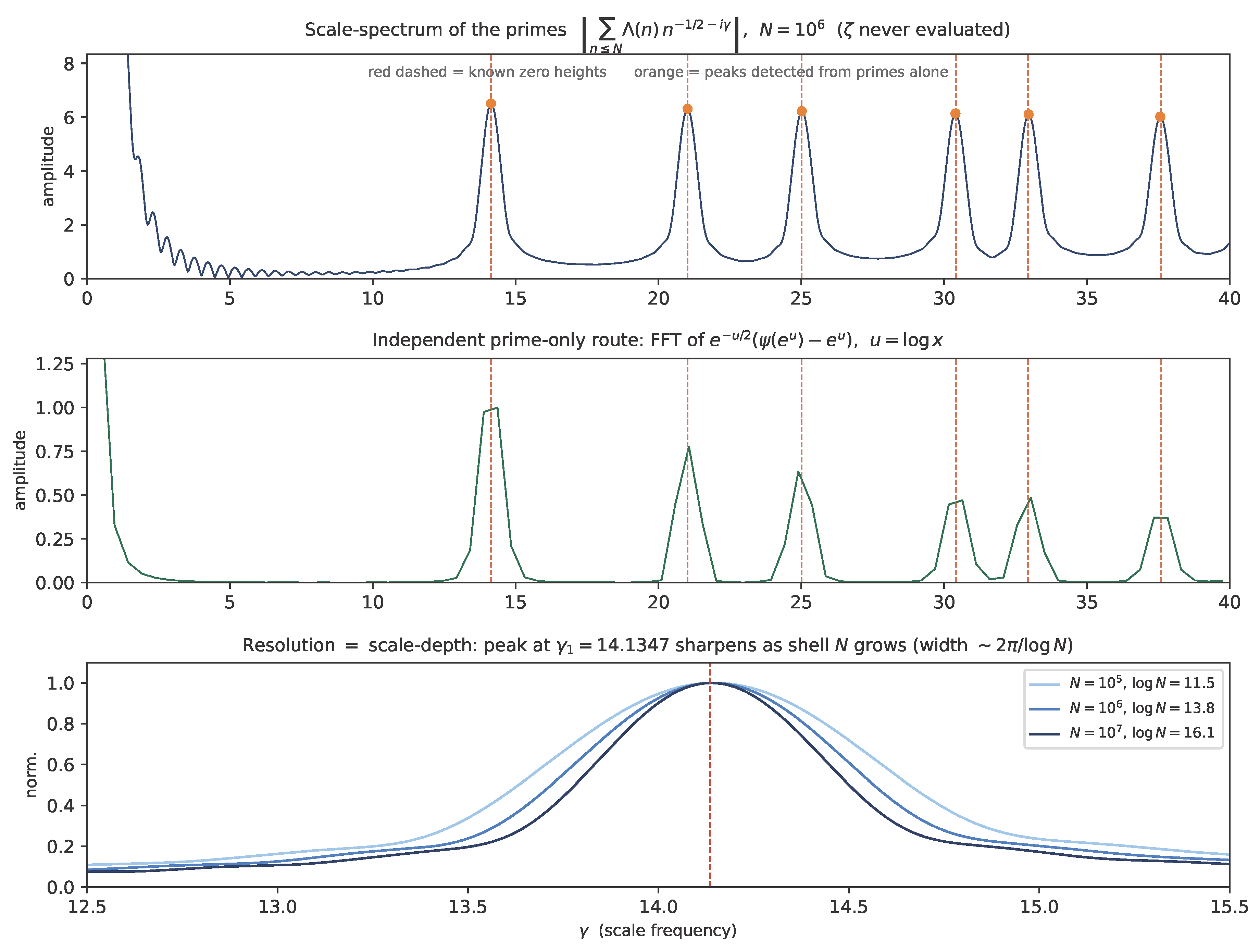 Preprints 217998 g005