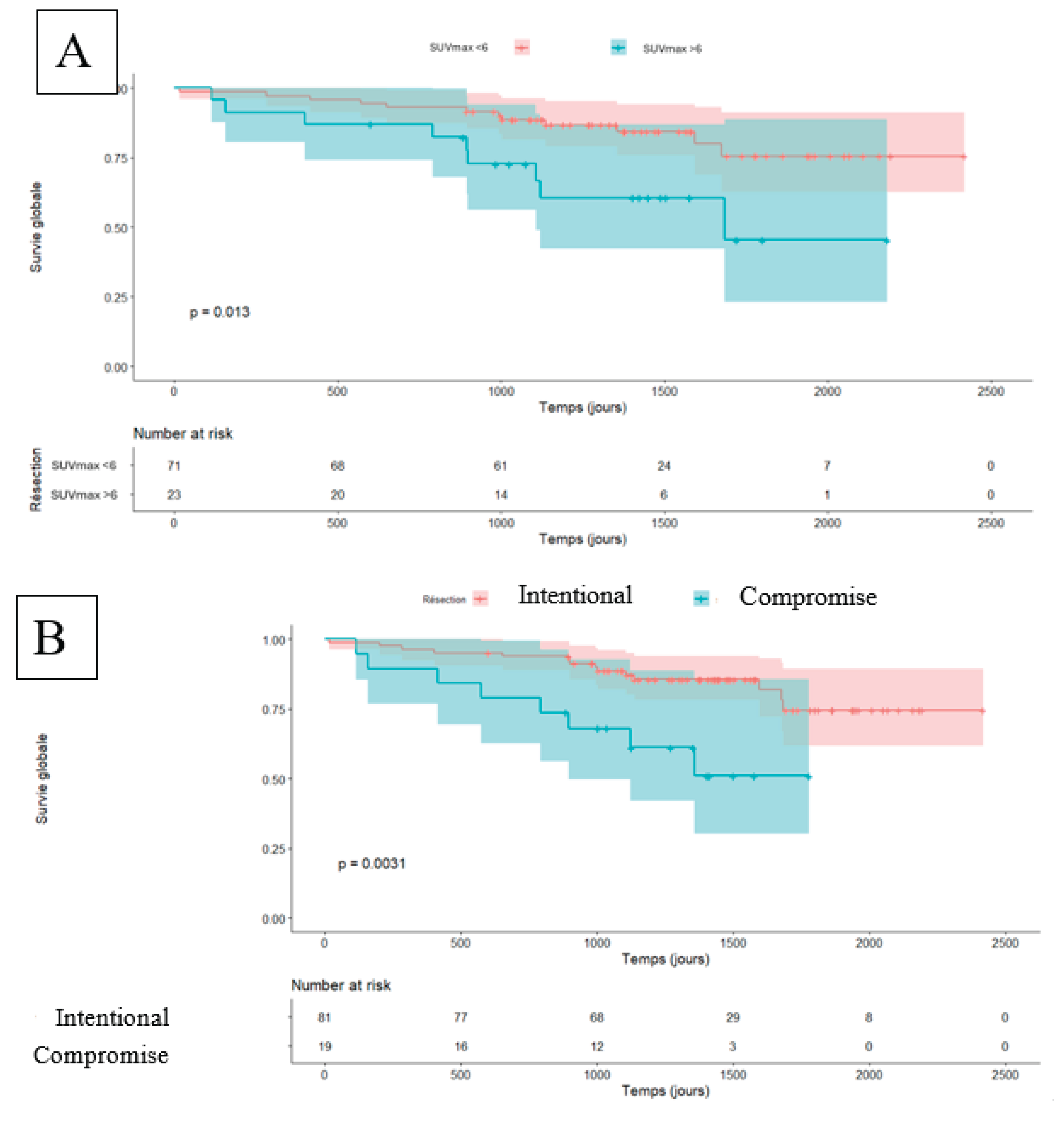 Preprints 195065 g001a