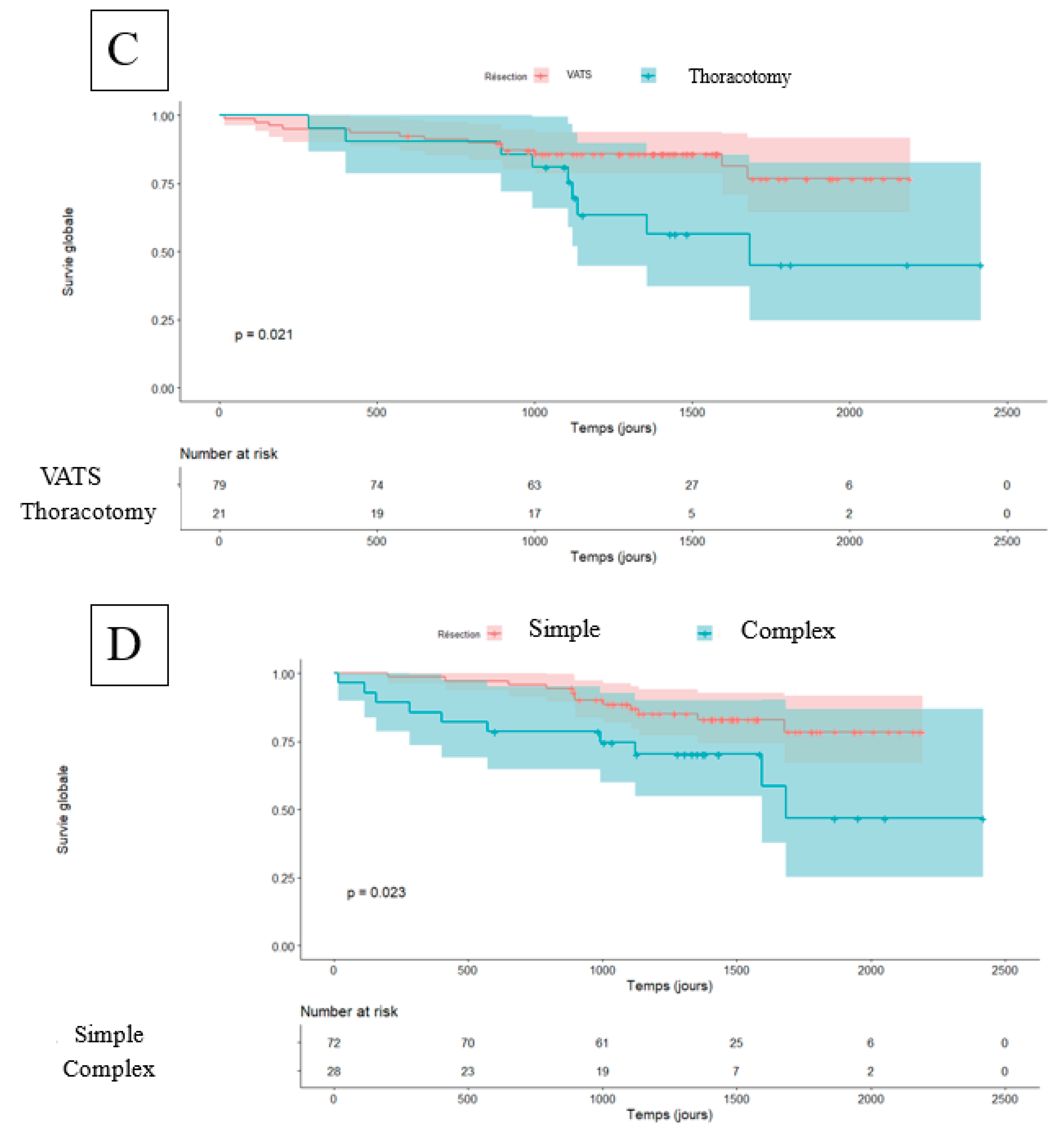 Preprints 195065 g001b