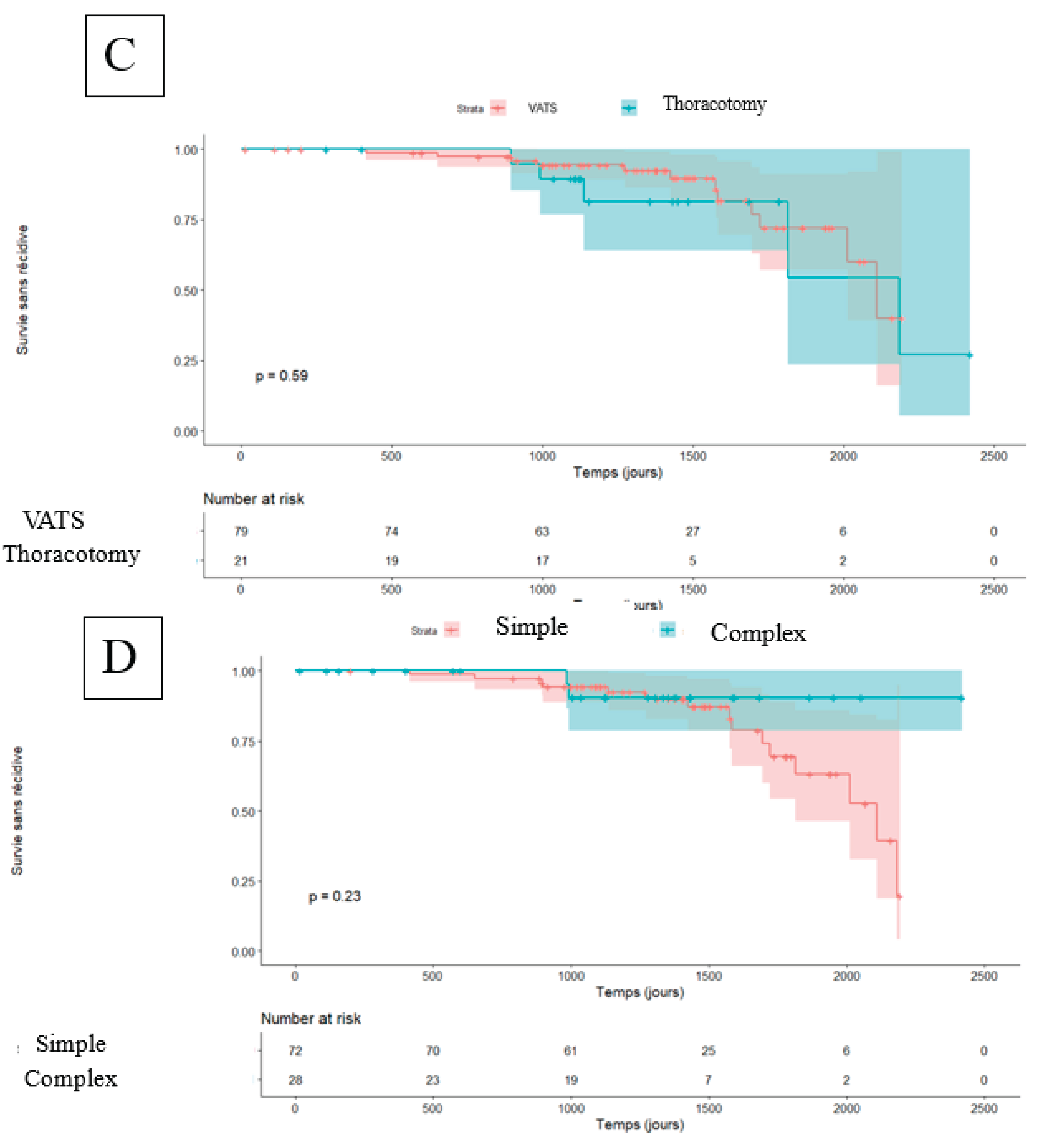 Preprints 195065 g002b
