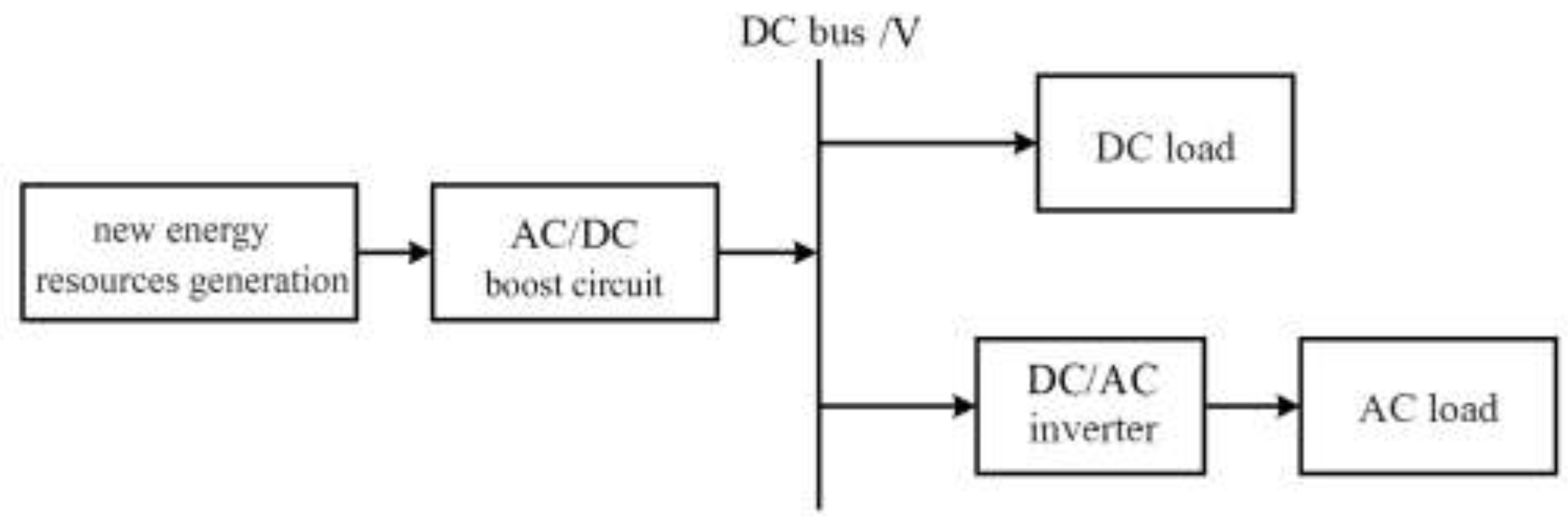 Preprints 140325 g001