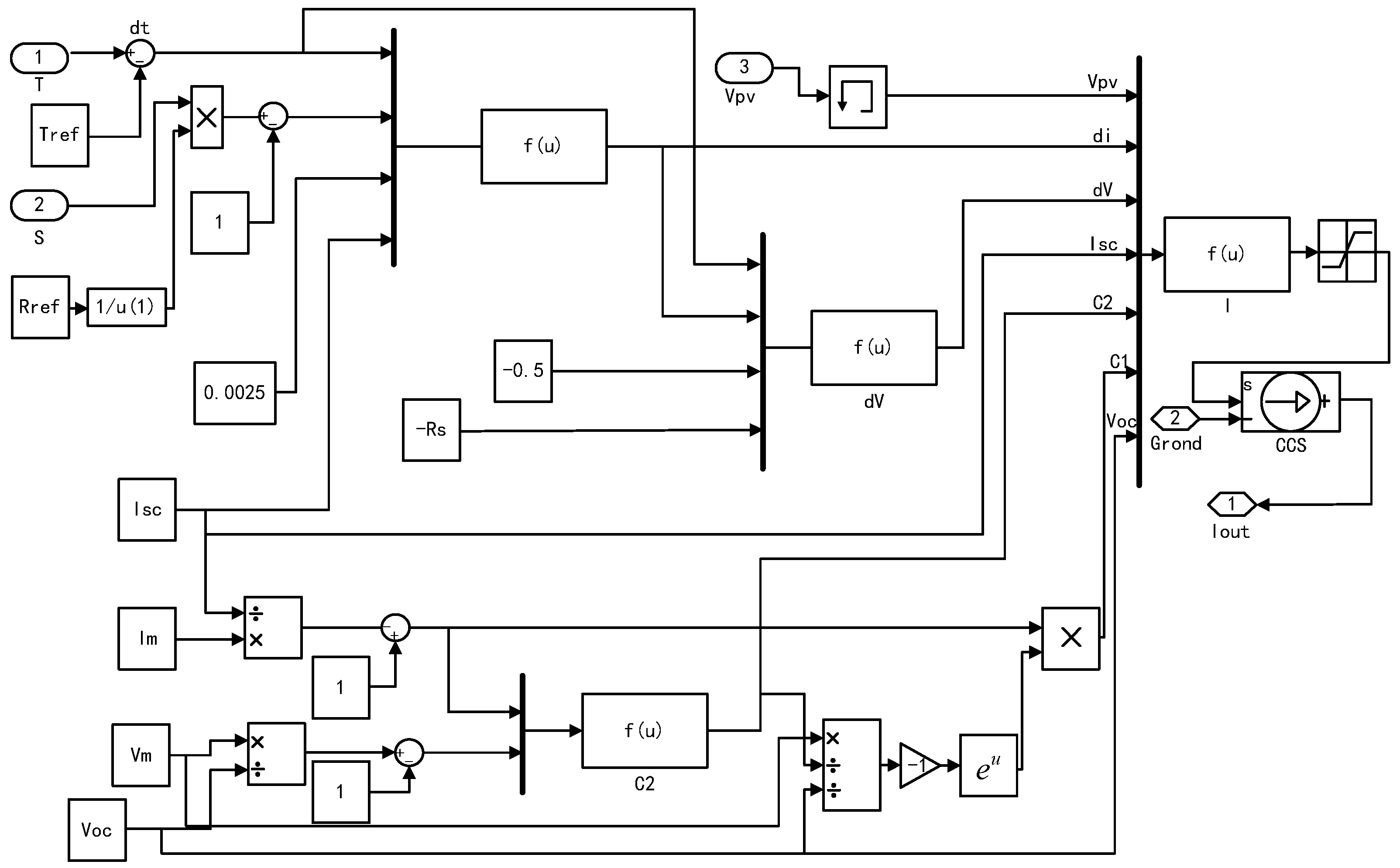 Preprints 140325 g002