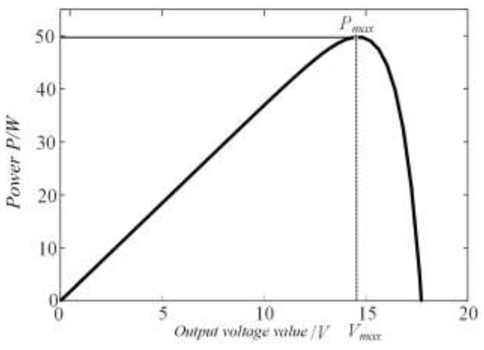 Preprints 140325 g008