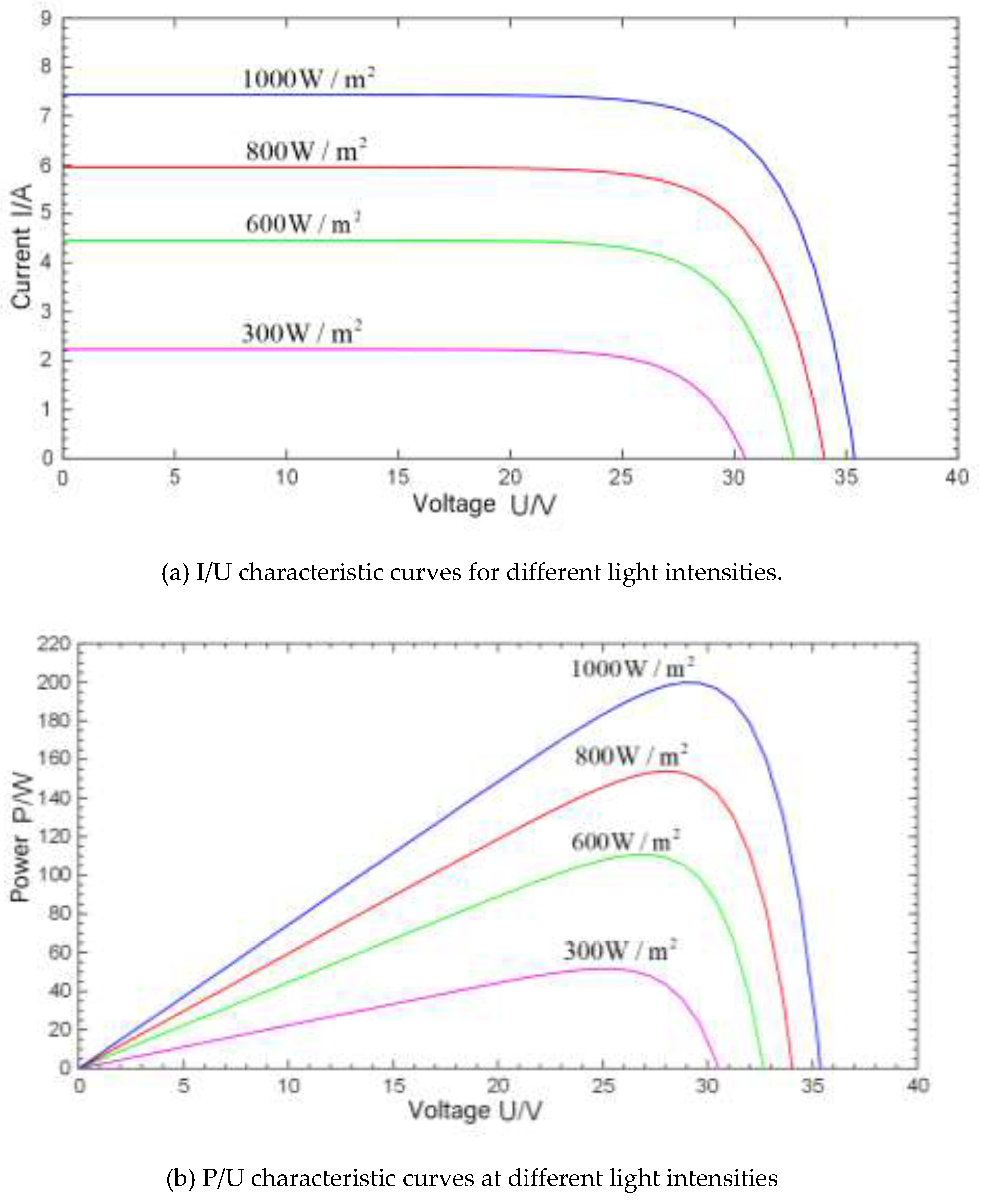 Preprints 140325 g009