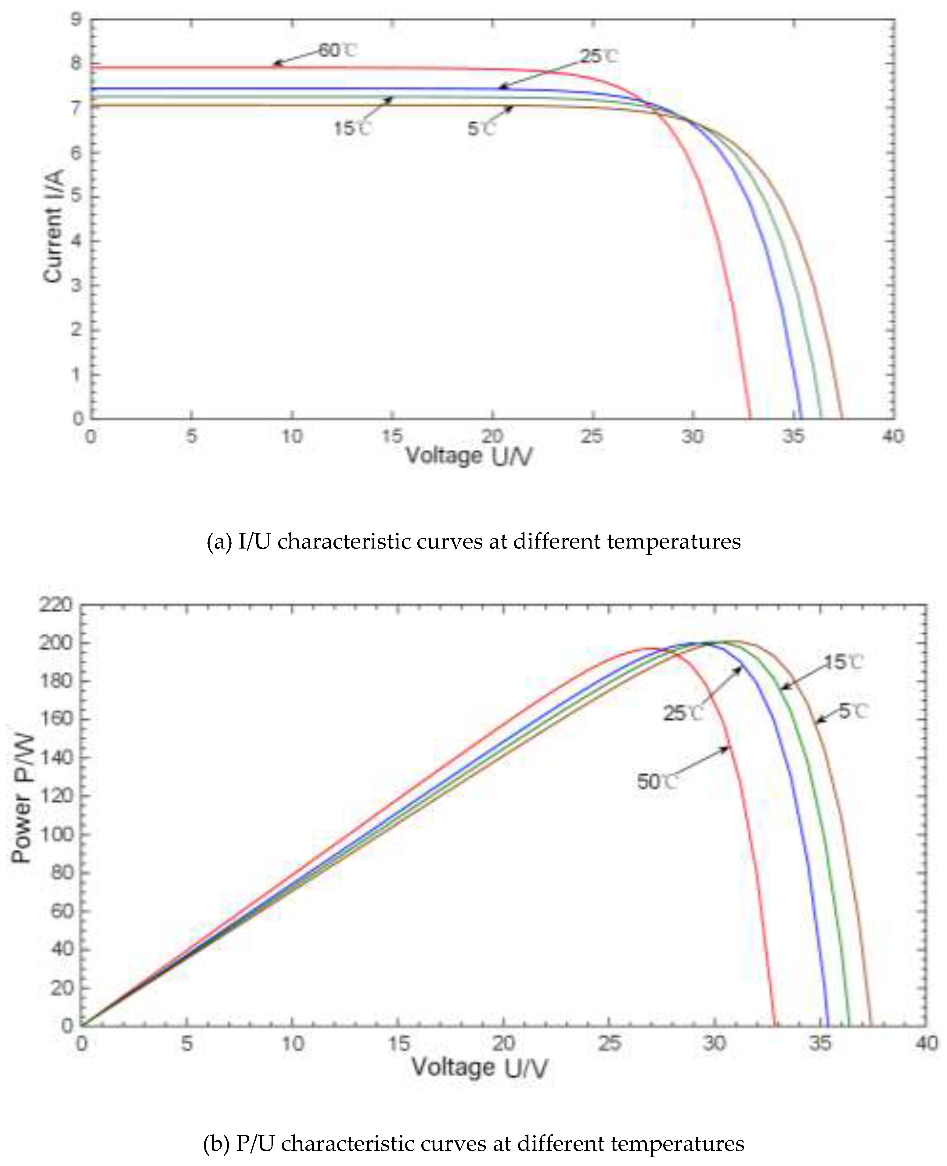 Preprints 140325 g010
