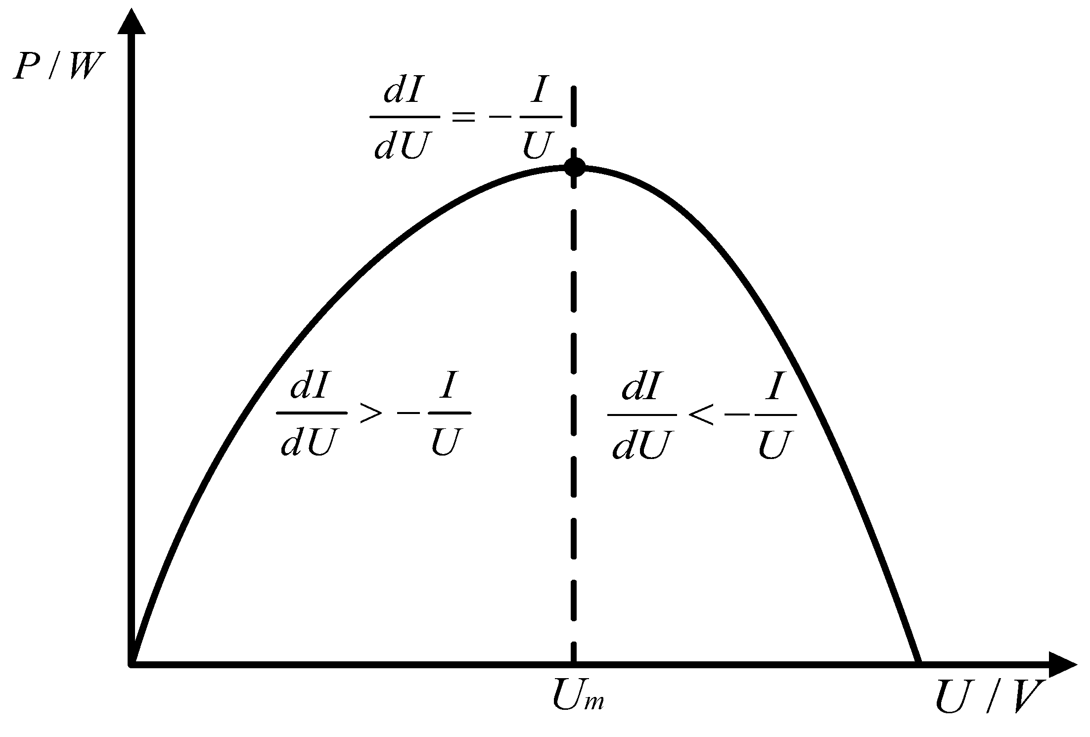 Preprints 140325 g012